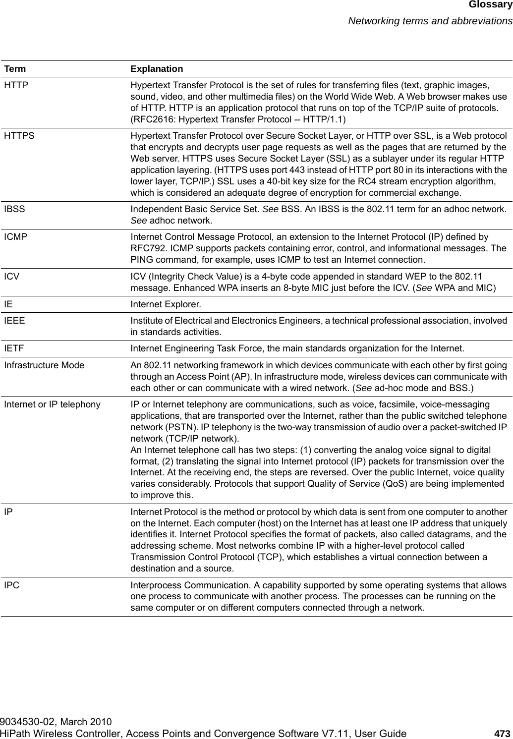 hwc_glossary.fmGlossaryNetworking terms and abbreviations9034530-02, March 2010HiPath Wireless Controller, Access Points and Convergence Software V7.11, User Guide 473         HTTP Hypertext Transfer Protocol is the set of rules for transferring files (text, graphic images, sound, video, and other multimedia files) on the World Wide Web. A Web browser makes use of HTTP. HTTP is an application protocol that runs on top of the TCP/IP suite of protocols. (RFC2616: Hypertext Transfer Protocol -- HTTP/1.1)HTTPS Hypertext Transfer Protocol over Secure Socket Layer, or HTTP over SSL, is a Web protocol that encrypts and decrypts user page requests as well as the pages that are returned by the Web server. HTTPS uses Secure Socket Layer (SSL) as a sublayer under its regular HTTP application layering. (HTTPS uses port 443 instead of HTTP port 80 in its interactions with the lower layer, TCP/IP.) SSL uses a 40-bit key size for the RC4 stream encryption algorithm, which is considered an adequate degree of encryption for commercial exchange. IBSS Independent Basic Service Set. See BSS. An IBSS is the 802.11 term for an adhoc network. See adhoc network.ICMP Internet Control Message Protocol, an extension to the Internet Protocol (IP) defined by RFC792. ICMP supports packets containing error, control, and informational messages. The PING command, for example, uses ICMP to test an Internet connection.ICV ICV (Integrity Check Value) is a 4-byte code appended in standard WEP to the 802.11 message. Enhanced WPA inserts an 8-byte MIC just before the ICV. (See WPA and MIC)IE Internet Explorer.IEEE Institute of Electrical and Electronics Engineers, a technical professional association, involved in standards activities.IETF Internet Engineering Task Force, the main standards organization for the Internet.Infrastructure Mode An 802.11 networking framework in which devices communicate with each other by first going through an Access Point (AP). In infrastructure mode, wireless devices can communicate with each other or can communicate with a wired network. (See ad-hoc mode and BSS.)Internet or IP telephony  IP or Internet telephony are communications, such as voice, facsimile, voice-messaging applications, that are transported over the Internet, rather than the public switched telephone network (PSTN). IP telephony is the two-way transmission of audio over a packet-switched IP network (TCP/IP network). An Internet telephone call has two steps: (1) converting the analog voice signal to digital format, (2) translating the signal into Internet protocol (IP) packets for transmission over the Internet. At the receiving end, the steps are reversed. Over the public Internet, voice quality varies considerably. Protocols that support Quality of Service (QoS) are being implemented to improve this.IP Internet Protocol is the method or protocol by which data is sent from one computer to another on the Internet. Each computer (host) on the Internet has at least one IP address that uniquely identifies it. Internet Protocol specifies the format of packets, also called datagrams, and the addressing scheme. Most networks combine IP with a higher-level protocol called Transmission Control Protocol (TCP), which establishes a virtual connection between a destination and a source.IPC Interprocess Communication. A capability supported by some operating systems that allows one process to communicate with another process. The processes can be running on the same computer or on different computers connected through a network. Term Explanation