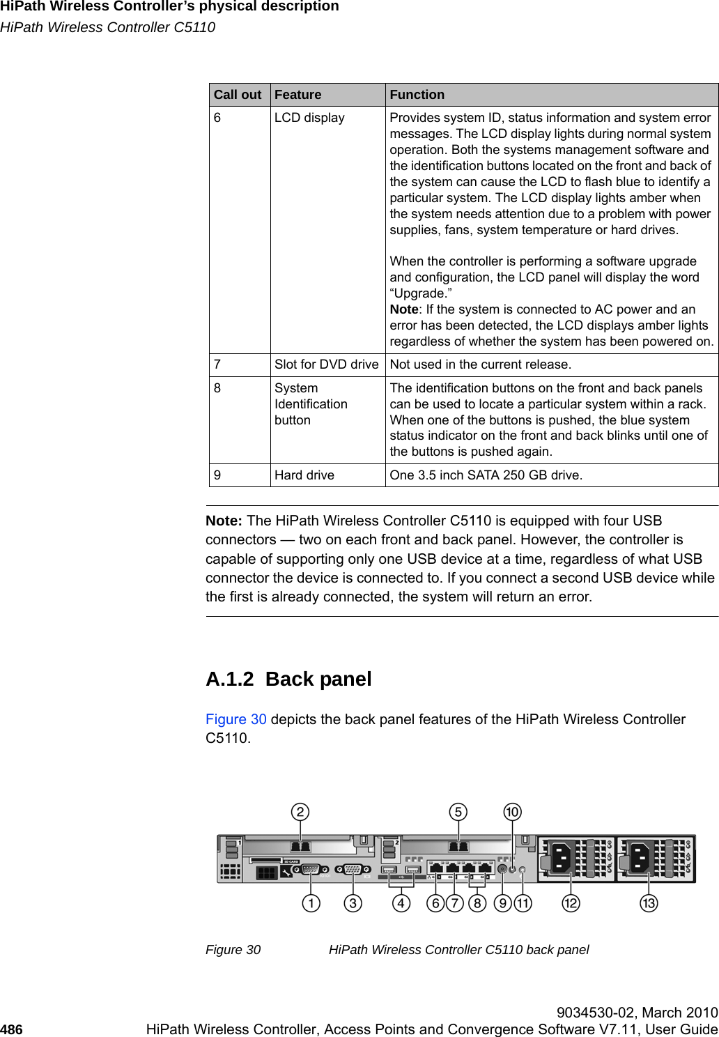 HiPath Wireless Controller&rsquo;s physical descriptionhwc_appendixa.fmHiPath Wireless Controller C5110 9034530-02, March 2010486 HiPath Wireless Controller, Access Points and Convergence Software V7.11, User Guide        Note: The HiPath Wireless Controller C5110 is equipped with four USB connectors &mdash; two on each front and back panel. However, the controller is capable of supporting only one USB device at a time, regardless of what USB connector the device is connected to. If you connect a second USB device while the first is already connected, the system will return an error.A.1.2  Back panelFigure 30 depicts the back panel features of the HiPath Wireless Controller C5110.Figure 30 HiPath Wireless Controller C5110 back panel 6 LCD display Provides system ID, status information and system error messages. The LCD display lights during normal system operation. Both the systems management software and the identification buttons located on the front and back of the system can cause the LCD to flash blue to identify a particular system. The LCD display lights amber when the system needs attention due to a problem with power supplies, fans, system temperature or hard drives.When the controller is performing a software upgrade and configuration, the LCD panel will display the word &ldquo;Upgrade.&rdquo;Note: If the system is connected to AC power and an error has been detected, the LCD displays amber lights regardless of whether the system has been powered on.7 Slot for DVD drive Not used in the current release.8 System Identification buttonThe identification buttons on the front and back panels can be used to locate a particular system within a rack. When one of the buttons is pushed, the blue system status indicator on the front and back blinks until one of the buttons is pushed again.9 Hard drive One 3.5 inch SATA 250 GB drive.Call out Feature Function