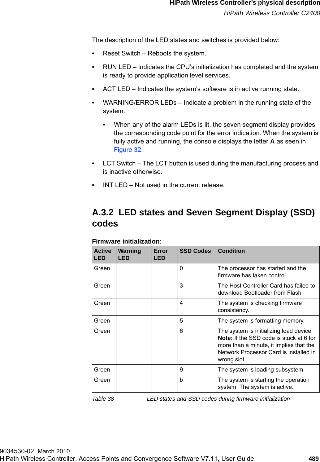 hwc_appendixa.fmHiPath Wireless Controller&rsquo;s physical descriptionHiPath Wireless Controller C24009034530-02, March 2010HiPath Wireless Controller, Access Points and Convergence Software V7.11, User Guide 489         The description of the LED states and switches is provided below:&bull;Reset Switch &ndash; Reboots the system.&bull;RUN LED &ndash; Indicates the CPU&rsquo;s initialization has completed and the system is ready to provide application level services. &bull;ACT LED &ndash; Indicates the system&rsquo;s software is in active running state.&bull;WARNING/ERROR LEDs &ndash; Indicate a problem in the running state of the system. &bull;When any of the alarm LEDs is lit, the seven segment display provides the corresponding code point for the error indication. When the system is fully active and running, the console displays the letter A as seen in Figure 32.&bull;LCT Switch &ndash; The LCT button is used during the manufacturing process and is inactive otherwise.&bull;INT LED &ndash; Not used in the current release.A.3.2  LED states and Seven Segment Display (SSD) codesFirmware initialization:Active LED Warning LED Error LED SSD Codes ConditionGreen 0 The processor has started and the firmware has taken control.Green 3 The Host Controller Card has failed to download Bootloader from Flash.Green 4 The system is checking firmware consistency.Green 5 The system is formatting memory.Green 6 The system is initializing load device.Note: If the SSD code is stuck at 6 for more than a minute, it implies that the Network Processor Card is installed in wrong slot.Green 9 The system is loading subsystem.Green b The system is starting the operation system. The system is active.Table 38 LED states and SSD codes during firmware initialization