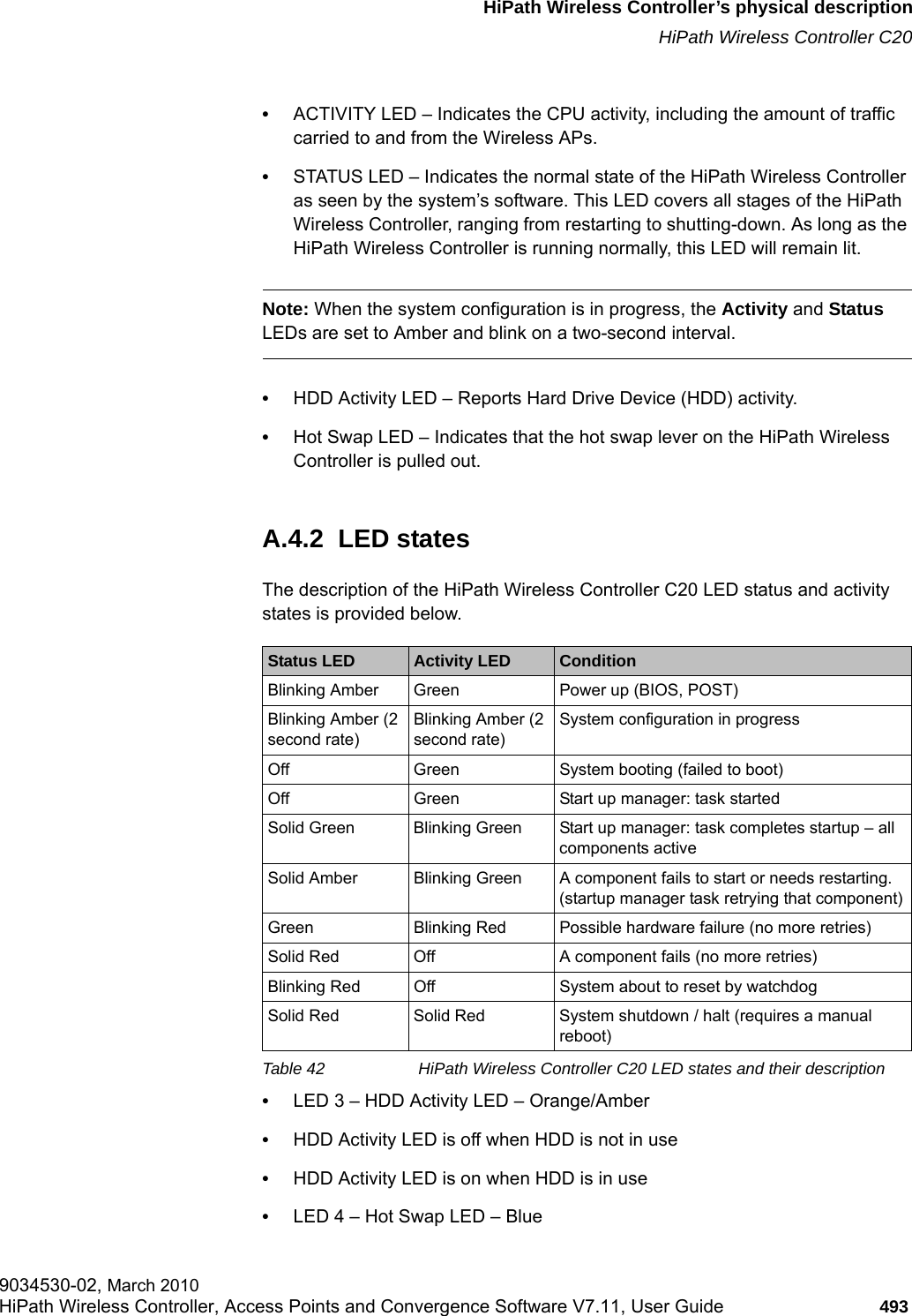 hwc_appendixa.fmHiPath Wireless Controller&rsquo;s physical descriptionHiPath Wireless Controller C209034530-02, March 2010HiPath Wireless Controller, Access Points and Convergence Software V7.11, User Guide 493         &bull;ACTIVITY LED &ndash; Indicates the CPU activity, including the amount of traffic carried to and from the Wireless APs.&bull;STATUS LED &ndash; Indicates the normal state of the HiPath Wireless Controller as seen by the system&rsquo;s software. This LED covers all stages of the HiPath Wireless Controller, ranging from restarting to shutting-down. As long as the HiPath Wireless Controller is running normally, this LED will remain lit. Note: When the system configuration is in progress, the Activity and Status LEDs are set to Amber and blink on a two-second interval.&bull;HDD Activity LED &ndash; Reports Hard Drive Device (HDD) activity. &bull;Hot Swap LED &ndash; Indicates that the hot swap lever on the HiPath Wireless Controller is pulled out.A.4.2  LED statesThe description of the HiPath Wireless Controller C20 LED status and activity states is provided below.&bull;LED 3 &ndash; HDD Activity LED &ndash; Orange/Amber&bull;HDD Activity LED is off when HDD is not in use&bull;HDD Activity LED is on when HDD is in use&bull;LED 4 &ndash; Hot Swap LED &ndash; BlueStatus LED Activity LED  ConditionBlinking Amber Green Power up (BIOS, POST)Blinking Amber (2 second rate)Blinking Amber (2 second rate)System configuration in progressOff  Green System booting (failed to boot)Off Green Start up manager: task startedSolid Green Blinking Green Start up manager: task completes startup &ndash; all components activeSolid Amber Blinking Green A component fails to start or needs restarting. (startup manager task retrying that component)Green Blinking Red Possible hardware failure (no more retries)Solid Red Off A component fails (no more retries)Blinking Red Off System about to reset by watchdogSolid Red Solid Red System shutdown / halt (requires a manual reboot)Table 42 HiPath Wireless Controller C20 LED states and their description