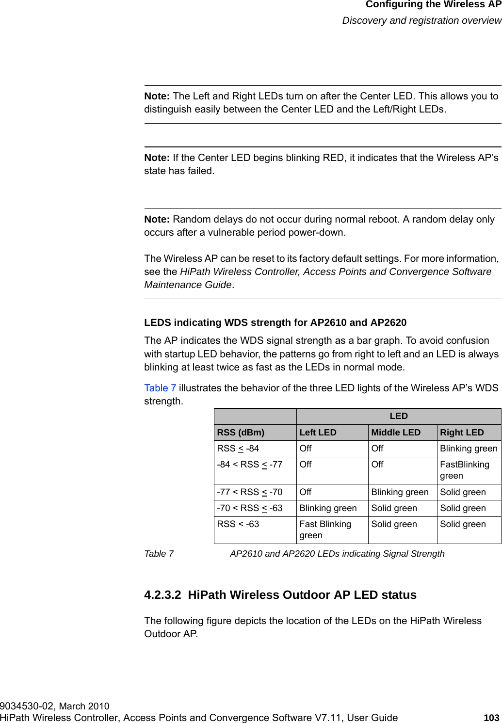 hwc_apstartup.fmConfiguring the Wireless APDiscovery and registration overview9034530-02, March 2010HiPath Wireless Controller, Access Points and Convergence Software V7.11, User Guide 103         Note: The Left and Right LEDs turn on after the Center LED. This allows you to distinguish easily between the Center LED and the Left/Right LEDs. Note: If the Center LED begins blinking RED, it indicates that the Wireless AP&rsquo;s state has failed.Note: Random delays do not occur during normal reboot. A random delay only occurs after a vulnerable period power-down.The Wireless AP can be reset to its factory default settings. For more information, see the HiPath Wireless Controller, Access Points and Convergence Software Maintenance Guide.LEDS indicating WDS strength for AP2610 and AP2620The AP indicates the WDS signal strength as a bar graph. To avoid confusion with startup LED behavior, the patterns go from right to left and an LED is always blinking at least twice as fast as the LEDs in normal mode. Table 7 illustrates the behavior of the three LED lights of the Wireless AP&rsquo;s WDS strength.4.2.3.2  HiPath Wireless Outdoor AP LED statusThe following figure depicts the location of the LEDs on the HiPath Wireless Outdoor AP.LEDRSS (dBm) Left LED Middle LED Right LEDRSS < -84 Off Off Blinking green-84 < RSS < -77 Off Off FastBlinking green-77 < RSS < -70 Off Blinking green Solid green-70 < RSS < -63 Blinking green Solid green Solid greenRSS < -63 Fast Blinking greenSolid green Solid greenTable 7 AP2610 and AP2620 LEDs indicating Signal Strength