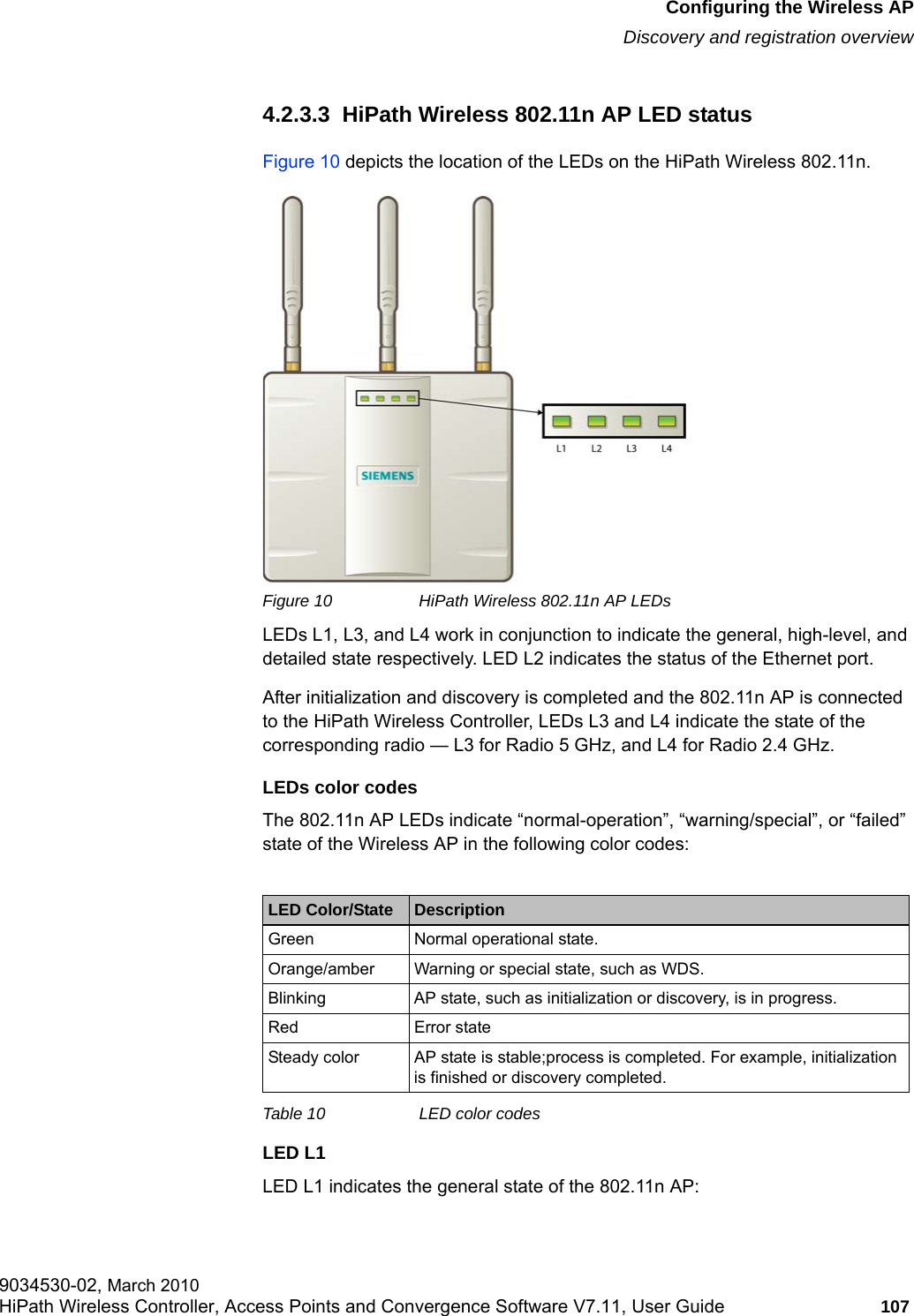 hwc_apstartup.fmConfiguring the Wireless APDiscovery and registration overview9034530-02, March 2010HiPath Wireless Controller, Access Points and Convergence Software V7.11, User Guide 107         4.2.3.3  HiPath Wireless 802.11n AP LED statusFigure 10 depicts the location of the LEDs on the HiPath Wireless 802.11n.Figure 10 HiPath Wireless 802.11n AP LEDsLEDs L1, L3, and L4 work in conjunction to indicate the general, high-level, and detailed state respectively. LED L2 indicates the status of the Ethernet port.After initialization and discovery is completed and the 802.11n AP is connected to the HiPath Wireless Controller, LEDs L3 and L4 indicate the state of the corresponding radio &mdash; L3 for Radio 5 GHz, and L4 for Radio 2.4 GHz.LEDs color codesThe 802.11n AP LEDs indicate &ldquo;normal-operation&rdquo;, &ldquo;warning/special&rdquo;, or &ldquo;failed&rdquo; state of the Wireless AP in the following color codes:Table 10 LED color codesLED L1LED L1 indicates the general state of the 802.11n AP:LED Color/State DescriptionGreen Normal operational state.Orange/amber Warning or special state, such as WDS.Blinking AP state, such as initialization or discovery, is in progress.Red Error stateSteady color AP state is stable;process is completed. For example, initialization is finished or discovery completed.