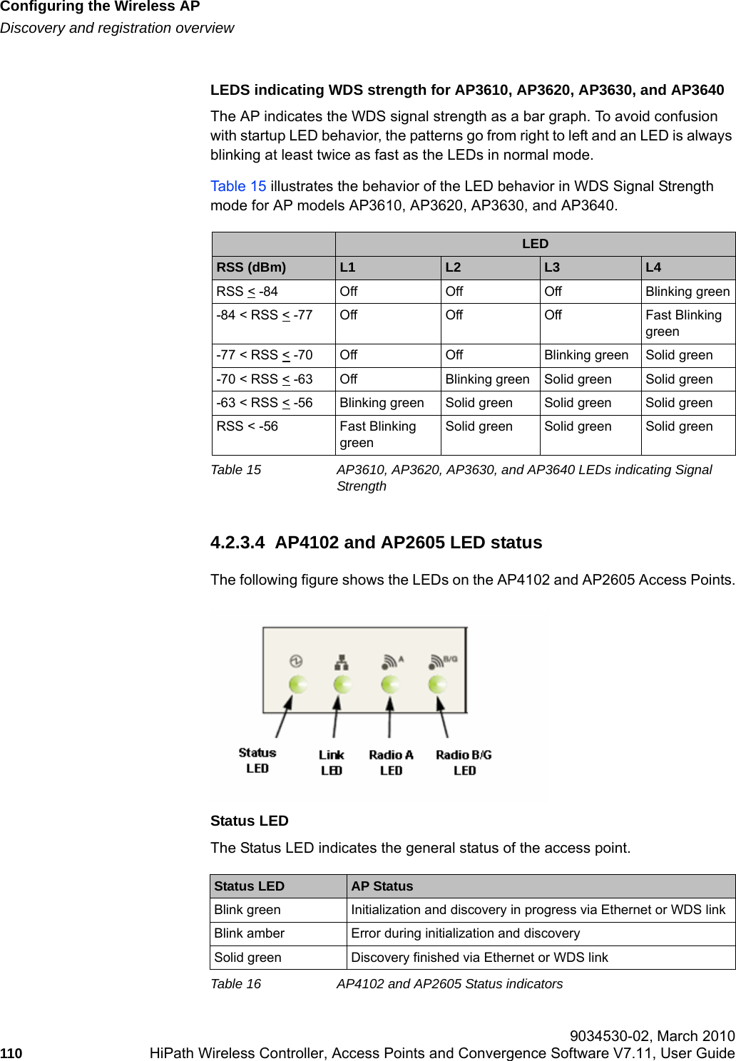 Configuring the Wireless APhwc_apstartup.fmDiscovery and registration overview 9034530-02, March 2010110 HiPath Wireless Controller, Access Points and Convergence Software V7.11, User Guide        LEDS indicating WDS strength for AP3610, AP3620, AP3630, and AP3640The AP indicates the WDS signal strength as a bar graph. To avoid confusion with startup LED behavior, the patterns go from right to left and an LED is always blinking at least twice as fast as the LEDs in normal mode. Table 15 illustrates the behavior of the LED behavior in WDS Signal Strength mode for AP models AP3610, AP3620, AP3630, and AP3640.4.2.3.4  AP4102 and AP2605 LED statusThe following figure shows the LEDs on the AP4102 and AP2605 Access Points.Status LEDThe Status LED indicates the general status of the access point.LEDRSS (dBm) L1 L2 L3 L4RSS < -84 Off Off Off Blinking green-84 < RSS < -77 Off Off Off Fast Blinking green-77 < RSS < -70 Off Off Blinking green Solid green-70 < RSS < -63 Off Blinking green Solid green Solid green-63 < RSS < -56 Blinking green Solid green Solid green Solid greenRSS < -56 Fast Blinking greenSolid green Solid green Solid greenTable 15 AP3610, AP3620, AP3630, and AP3640 LEDs indicating Signal StrengthStatus LED AP StatusBlink green Initialization and discovery in progress via Ethernet or WDS linkBlink amber Error during initialization and discoverySolid green Discovery finished via Ethernet or WDS linkTable 16 AP4102 and AP2605 Status indicators