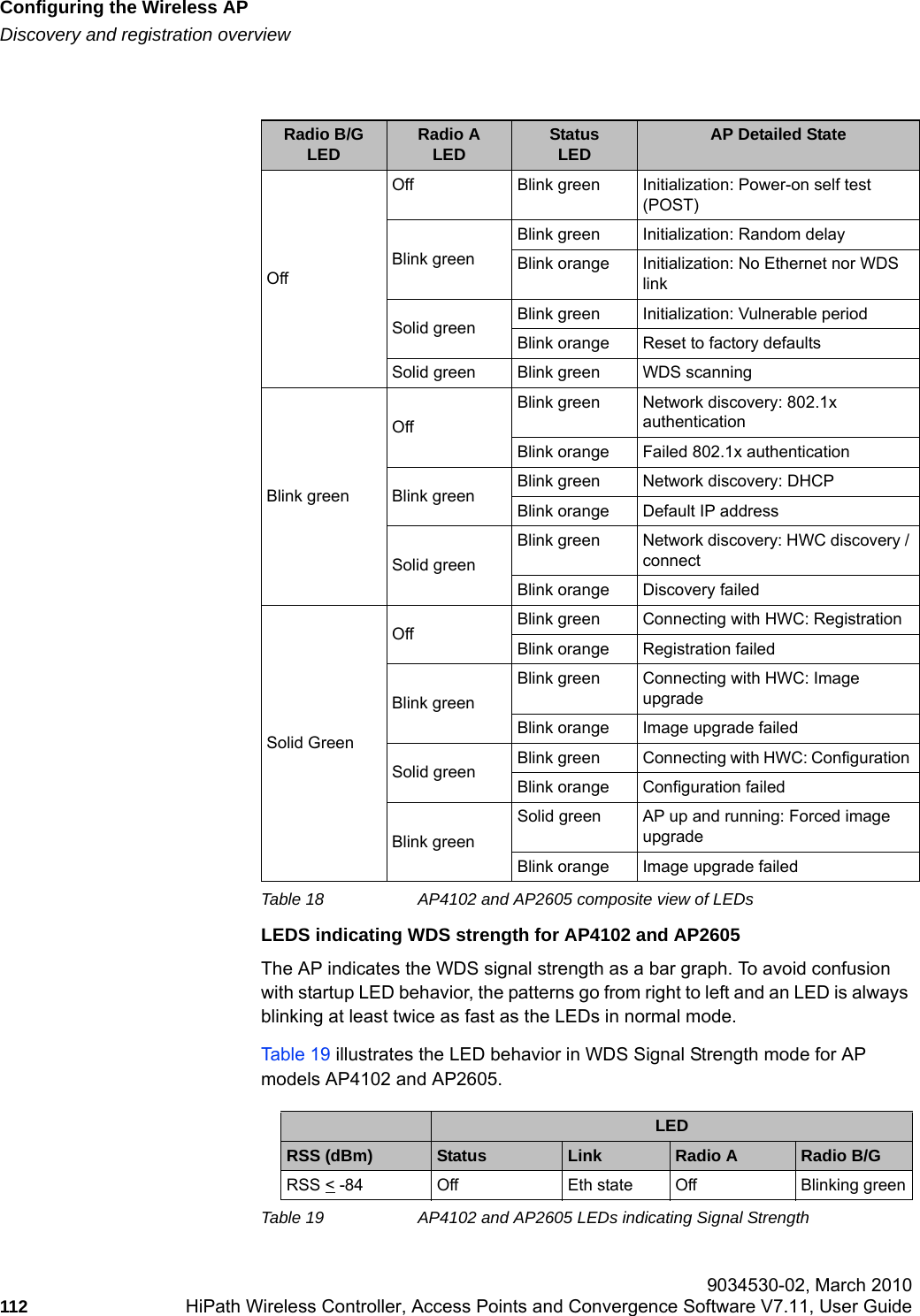 Configuring the Wireless APhwc_apstartup.fmDiscovery and registration overview 9034530-02, March 2010112 HiPath Wireless Controller, Access Points and Convergence Software V7.11, User Guide        LEDS indicating WDS strength for AP4102 and AP2605The AP indicates the WDS signal strength as a bar graph. To avoid confusion with startup LED behavior, the patterns go from right to left and an LED is always blinking at least twice as fast as the LEDs in normal mode. Table 19 illustrates the LED behavior in WDS Signal Strength mode for AP models AP4102 and AP2605.Radio B/GLED Radio A LED Status LED AP Detailed StateOffOff Blink green Initialization: Power-on self test (POST)Blink greenBlink green Initialization: Random delayBlink orange Initialization: No Ethernet nor WDS linkSolid green Blink green Initialization: Vulnerable periodBlink orange Reset to factory defaultsSolid green Blink green WDS scanningBlink greenOffBlink green Network discovery: 802.1x authentication Blink orange Failed 802.1x authenticationBlink green Blink green Network discovery: DHCPBlink orange Default IP addressSolid greenBlink green Network discovery: HWC discovery / connectBlink orange Discovery failedSolid GreenOff Blink green Connecting with HWC: Registration Blink orange Registration failedBlink greenBlink green Connecting with HWC: Image upgradeBlink orange Image upgrade failedSolid green Blink green Connecting with HWC: Configuration Blink orange Configuration failedBlink greenSolid green AP up and running: Forced image upgradeBlink orange Image upgrade failedTable 18 AP4102 and AP2605 composite view of LEDsLEDRSS (dBm) Status Link Radio A Radio B/GRSS < -84 Off Eth state Off Blinking greenTable 19 AP4102 and AP2605 LEDs indicating Signal Strength