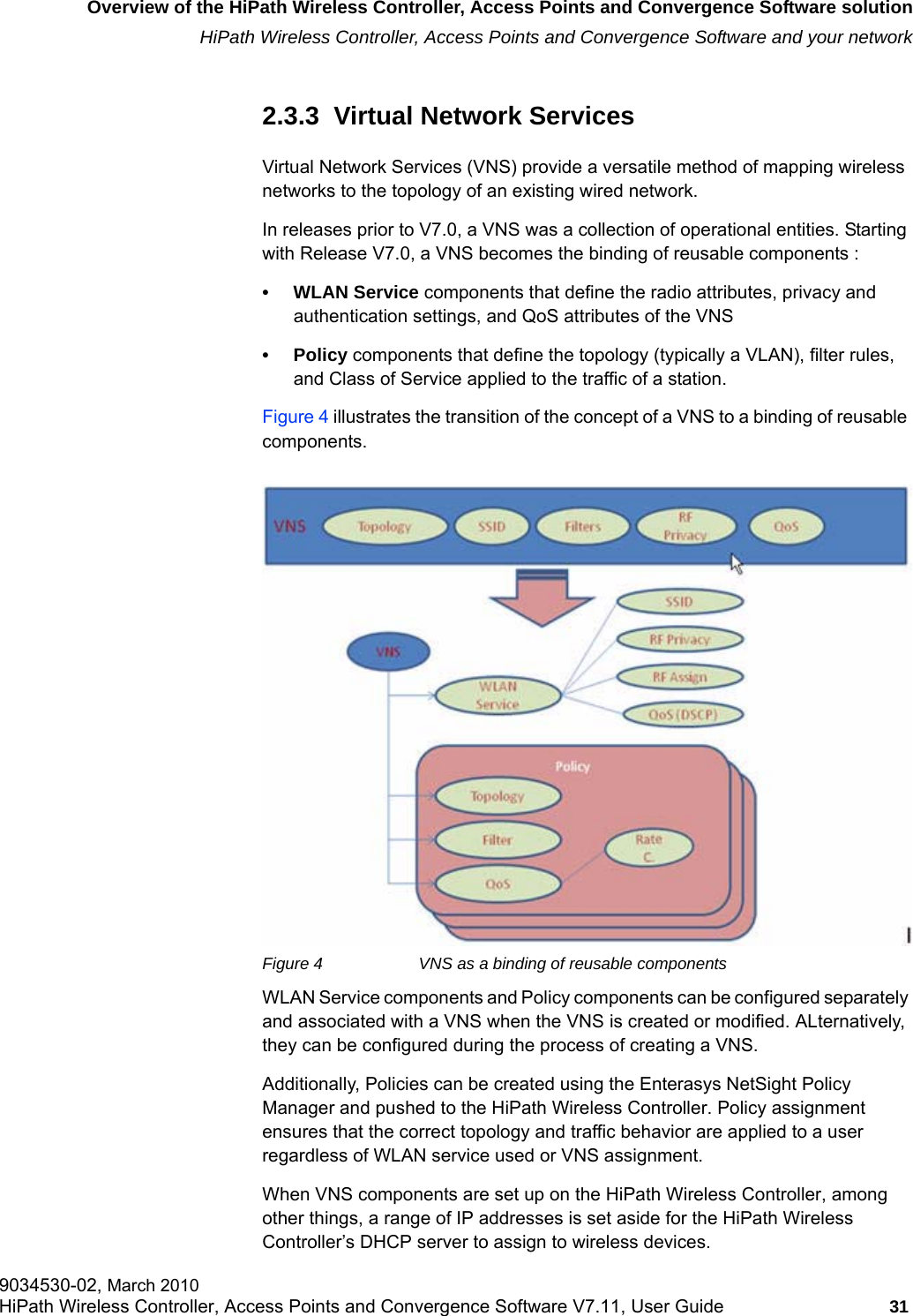 hwc_intro.fmOverview of the HiPath Wireless Controller, Access Points and Convergence Software solutionHiPath Wireless Controller, Access Points and Convergence Software and your network9034530-02, March 2010HiPath Wireless Controller, Access Points and Convergence Software V7.11, User Guide 31         2.3.3  Virtual Network ServicesVirtual Network Services (VNS) provide a versatile method of mapping wireless networks to the topology of an existing wired network.In releases prior to V7.0, a VNS was a collection of operational entities. Starting with Release V7.0, a VNS becomes the binding of reusable components :&bull;WLAN Service components that define the radio attributes, privacy and authentication settings, and QoS attributes of the VNS&bull;Policy components that define the topology (typically a VLAN), filter rules, and Class of Service applied to the traffic of a station.Figure 4 illustrates the transition of the concept of a VNS to a binding of reusable components.Figure 4 VNS as a binding of reusable componentsWLAN Service components and Policy components can be configured separately and associated with a VNS when the VNS is created or modified. ALternatively, they can be configured during the process of creating a VNS.Additionally, Policies can be created using the Enterasys NetSight Policy Manager and pushed to the HiPath Wireless Controller. Policy assignment ensures that the correct topology and traffic behavior are applied to a user regardless of WLAN service used or VNS assignment. When VNS components are set up on the HiPath Wireless Controller, among other things, a range of IP addresses is set aside for the HiPath Wireless Controller&rsquo;s DHCP server to assign to wireless devices.