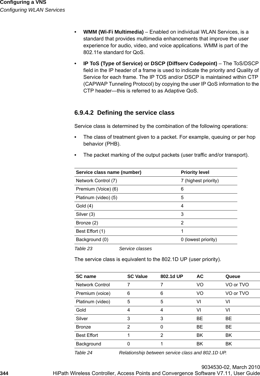 Configuring a VNShwc_vnsconfiguration.fmConfiguring WLAN Services 9034530-02, March 2010344 HiPath Wireless Controller, Access Points and Convergence Software V7.11, User Guide        &bull; WMM (Wi-Fi Multimedia) &ndash; Enabled on individual WLAN Services, is a standard that provides multimedia enhancements that improve the user experience for audio, video, and voice applications. WMM is part of the 802.11e standard for QoS.&bull; IP ToS (Type of Service) or DSCP (Diffserv Codepoint) &ndash; The ToS/DSCP field in the IP header of a frame is used to indicate the priority and Quality of Service for each frame. The IP TOS and/or DSCP is maintained within CTP (CAPWAP Tunneling Protocol) by copying the user IP QoS information to the CTP header&mdash;this is referred to as Adaptive QoS. 6.9.4.2  Defining the service class Service class is determined by the combination of the following operations:&bull;The class of treatment given to a packet. For example, queuing or per hop behavior (PHB).&bull;The packet marking of the output packets (user traffic and/or transport).Table 23 Service classes The service class is equivalent to the 802.1D UP (user priority).Table 24 Relationship between service class and 802.1D UP.Service class name (number) Priority levelNetwork Control (7) 7 (highest priority)Premium (Voice) (6) 6Platinum (video) (5) 5Gold (4) 4Silver (3) 3Bronze (2) 2Best Effort (1) 1Background (0) 0 (lowest priority)SC name SC Value 802.1d UP AC QueueNetwork Control 7 7 VO VO or TVOPremium (voice) 6 6 VO VO or TVOPlatinum (video) 5 5 VI VIGold 4 4 VI VISilver 3 3 BE BEBronze 2 0 BE BEBest Effort 1 2 BK BKBackground 0 1 BK BK