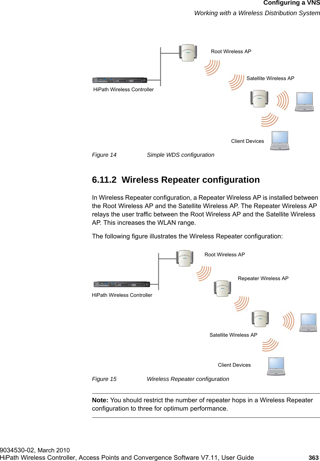 hwc_vnsconfiguration.fmConfiguring a VNSWorking with a Wireless Distribution System9034530-02, March 2010HiPath Wireless Controller, Access Points and Convergence Software V7.11, User Guide 363         Figure 14 Simple WDS configuration6.11.2  Wireless Repeater configurationIn Wireless Repeater configuration, a Repeater Wireless AP is installed between the Root Wireless AP and the Satellite Wireless AP. The Repeater Wireless AP relays the user traffic between the Root Wireless AP and the Satellite Wireless AP. This increases the WLAN range.The following figure illustrates the Wireless Repeater configuration:Figure 15 Wireless Repeater configurationNote: You should restrict the number of repeater hops in a Wireless Repeater configuration to three for optimum performance.HiPath Wireless ControllerRoot Wireless APSatellite Wireless APClient DevicesHiPath Wireless ControllerRoot Wireless APRepeater Wireless APClient DevicesSatellite Wireless AP