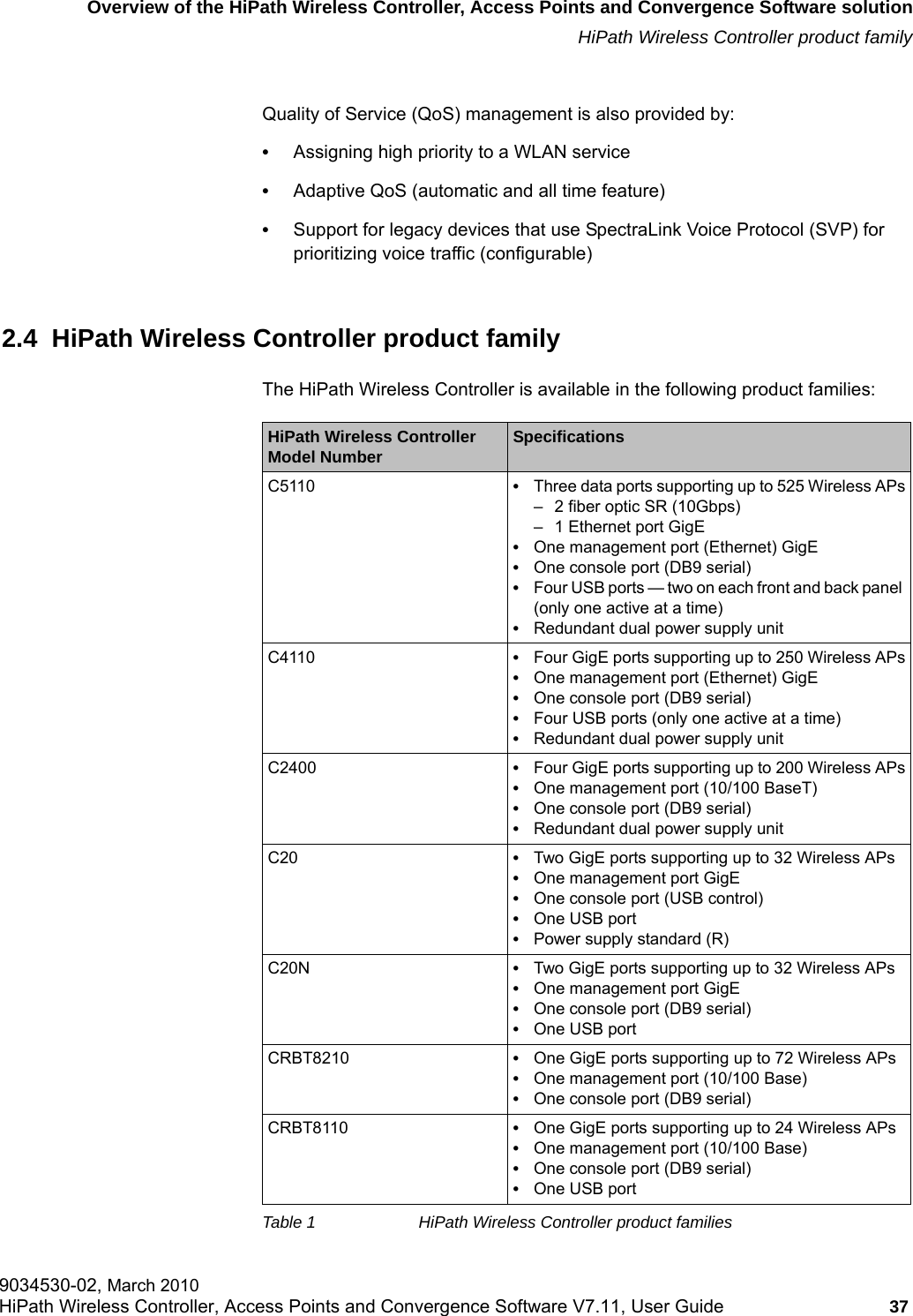 hwc_intro.fmOverview of the HiPath Wireless Controller, Access Points and Convergence Software solutionHiPath Wireless Controller product family9034530-02, March 2010HiPath Wireless Controller, Access Points and Convergence Software V7.11, User Guide 37         Quality of Service (QoS) management is also provided by:&bull;Assigning high priority to a WLAN service&bull;Adaptive QoS (automatic and all time feature)&bull;Support for legacy devices that use SpectraLink Voice Protocol (SVP) for prioritizing voice traffic (configurable)2.4  HiPath Wireless Controller product familyThe HiPath Wireless Controller is available in the following product families:HiPath Wireless Controller Model Number SpecificationsC5110 &bull;Three data ports supporting up to 525 Wireless APs&ndash; 2 fiber optic SR (10Gbps)&ndash; 1 Ethernet port GigE&bull;One management port (Ethernet) GigE&bull;One console port (DB9 serial)&bull;Four USB ports &mdash; two on each front and back panel (only one active at a time)&bull;Redundant dual power supply unitC4110 &bull;Four GigE ports supporting up to 250 Wireless APs&bull;One management port (Ethernet) GigE&bull;One console port (DB9 serial)&bull;Four USB ports (only one active at a time)&bull;Redundant dual power supply unitC2400 &bull;Four GigE ports supporting up to 200 Wireless APs&bull;One management port (10/100 BaseT)&bull;One console port (DB9 serial)&bull;Redundant dual power supply unitC20 &bull;Two GigE ports supporting up to 32 Wireless APs&bull;One management port GigE&bull;One console port (USB control)&bull;One USB port &bull;Power supply standard (R)C20N &bull;Two GigE ports supporting up to 32 Wireless APs&bull;One management port GigE&bull;One console port (DB9 serial)&bull;One USB port CRBT8210 &bull;One GigE ports supporting up to 72 Wireless APs&bull;One management port (10/100 Base)&bull;One console port (DB9 serial)CRBT8110 &bull;One GigE ports supporting up to 24 Wireless APs&bull;One management port (10/100 Base)&bull;One console port (DB9 serial)&bull;One USB port Table 1 HiPath Wireless Controller product families