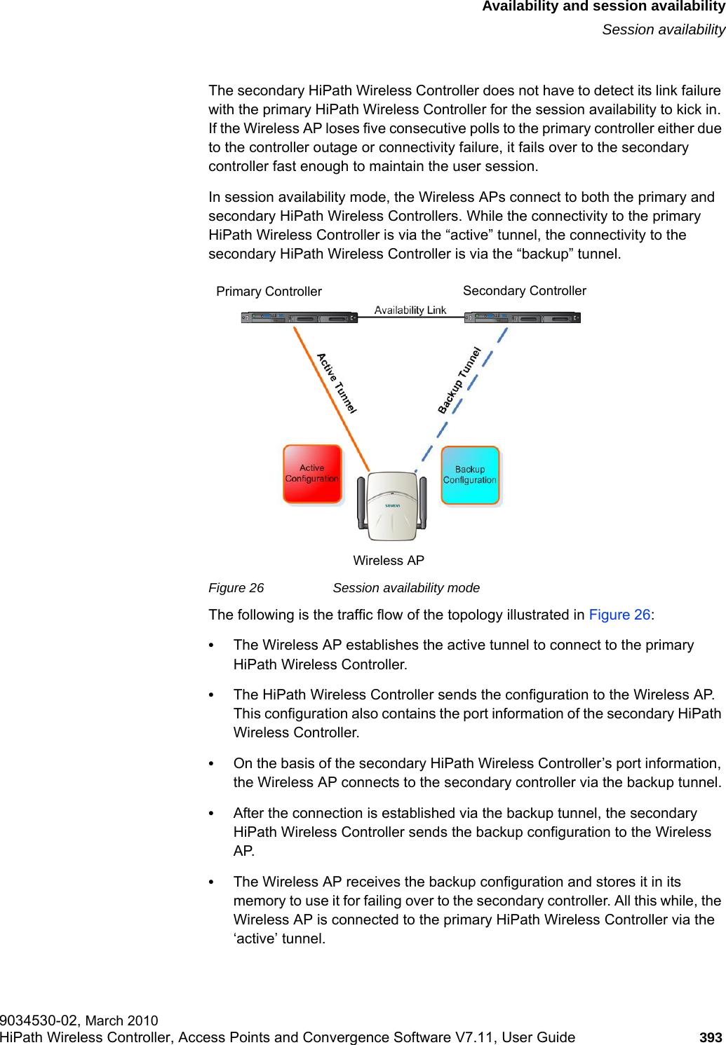 hwc_fastfailover.fmAvailability and session availabilitySession availability9034530-02, March 2010HiPath Wireless Controller, Access Points and Convergence Software V7.11, User Guide 393         The secondary HiPath Wireless Controller does not have to detect its link failure with the primary HiPath Wireless Controller for the session availability to kick in. If the Wireless AP loses five consecutive polls to the primary controller either due to the controller outage or connectivity failure, it fails over to the secondary controller fast enough to maintain the user session.In session availability mode, the Wireless APs connect to both the primary and secondary HiPath Wireless Controllers. While the connectivity to the primary HiPath Wireless Controller is via the &ldquo;active&rdquo; tunnel, the connectivity to the secondary HiPath Wireless Controller is via the &ldquo;backup&rdquo; tunnel. Figure 26 Session availability modeThe following is the traffic flow of the topology illustrated in Figure 26:&bull;The Wireless AP establishes the active tunnel to connect to the primary HiPath Wireless Controller. &bull;The HiPath Wireless Controller sends the configuration to the Wireless AP. This configuration also contains the port information of the secondary HiPath Wireless Controller.&bull;On the basis of the secondary HiPath Wireless Controller&rsquo;s port information, the Wireless AP connects to the secondary controller via the backup tunnel.&bull;After the connection is established via the backup tunnel, the secondary HiPath Wireless Controller sends the backup configuration to the Wireless AP.&bull;The Wireless AP receives the backup configuration and stores it in its memory to use it for failing over to the secondary controller. All this while, the Wireless AP is connected to the primary HiPath Wireless Controller via the &lsquo;active&rsquo; tunnel.Primary Controller Secondary ControllerWireless AP