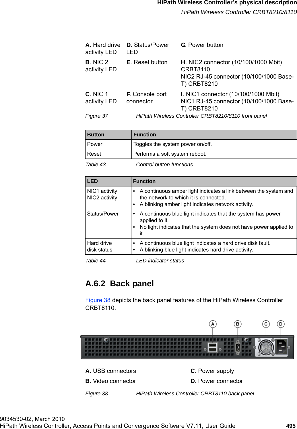 hwc_appendixa.fmHiPath Wireless Controller&rsquo;s physical descriptionHiPath Wireless Controller CRBT8210/81109034530-02, March 2010HiPath Wireless Controller, Access Points and Convergence Software V7.11, User Guide 495         Figure 37 HiPath Wireless Controller CRBT8210/8110 front panel A.6.2  Back panelFigure 38 depicts the back panel features of the HiPath Wireless Controller CRBT8110.Figure 38 HiPath Wireless Controller CRBT8110 back panelA. Hard drive activity LEDD. Status/Power LEDG. Power buttonB. NIC 2 activity LEDE. Reset button H. NIC2 connector (10/100/1000 Mbit) CRBT8110NIC2 RJ-45 connector (10/100/1000 Base-T) CRBT8210C. NIC 1 activity LEDF. Console port connectorI. NIC1 connector (10/100/1000 Mbit)NIC1 RJ-45 connector (10/100/1000 Base-T) CRBT8210Button FunctionPower Toggles the system power on/off.Reset Performs a soft system reboot.Table 43 Control button functionsLED FunctionNIC1 activityNIC2 activity&bull;A continuous amber light indicates a link between the system and the network to which it is connected.&bull;A blinking amber light indicates network activity.Status/Power &bull;A continuous blue light indicates that the system has power applied to it.&bull;No light indicates that the system does not have power applied to it.Hard drive disk status&bull;A continuous blue light indicates a hard drive disk fault.&bull;A blinking blue light indicates hard drive activity.Table 44 LED indicator statusA. USB connectors C. Power supplyB. Video connector D. Power connector