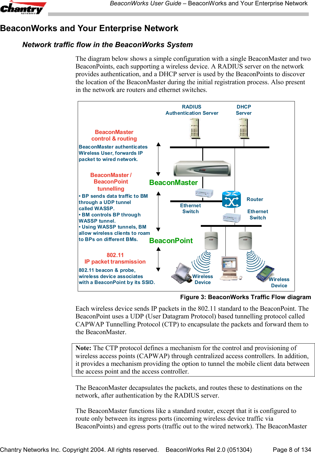 BeaconWorks User Guide &ndash; BeaconWorks and Your Enterprise NetworkChantry Networks Inc. Copyright 2004. All rights reserved.    BeaconWorks Rel 2.0 (051304) Page 8 of 134BeaconWorks and Your Enterprise NetworkNetwork traffic flow in the BeaconWorks SystemThe diagram below shows a simple configuration with a single BeaconMaster and twoBeaconPoints, each supporting a wireless device. A RADIUS server on the networkprovides authentication, and a DHCP server is used by the BeaconPoints to discoverthe location of the BeaconMaster during the initial registration process. Also presentin the network are routers and ethernet switches.BeaconPointRADIUSAuthentication ServerDHCPServerRouterWirelessDeviceEthernetSwitchEthernetSwitch802.11IP packet transmissionBeaconMaster /BeaconPointtunnelling802.11 beacon &amp; probe,wireless device associateswith a BeaconPoint by its SSID.&bull; BP sends data traffic to BMthrough a UDP tunnelcalled WASSP.&bull; BM controls BP throughWASSP tunnel.&bull; Using WASSP tunnels, BMallow wireless clients to roamto BPs on different BMs.BeaconMaster authenticatesWireless User, forwards IPpacket to wired n etwork.BeaconMastercontrol &amp; routingBeaconMasterWirelessDeviceFigure 3: BeaconWorks Traffic Flow diagramEach wireless device sends IP packets in the 802.11 standard to the BeaconPoint. TheBeaconPoint uses a UDP (User Datagram Protocol) based tunnelling protocol calledCAPWAP Tunnelling Protocol (CTP) to encapsulate the packets and forward them tothe BeaconMaster.Note: The CTP protocol defines a mechanism for the control and provisioning ofwireless access points (CAPWAP) through centralized access controllers. In addition,it provides a mechanism providing the option to tunnel the mobile client data betweenthe access point and the access controller.The BeaconMaster decapsulates the packets, and routes these to destinations on thenetwork, after authentication by the RADIUS server.The BeaconMaster functions like a standard router, except that it is configured toroute only between its ingress ports (incoming wireless device traffic viaBeaconPoints) and egress ports (traffic out to the wired network). The BeaconMaster