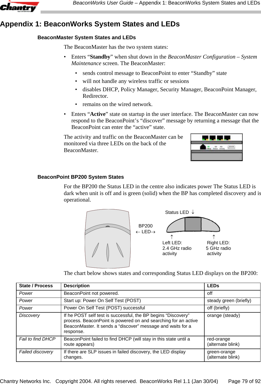  BeaconWorks User Guide &ndash; Appendix 1: BeaconWorks System States and LEDs Chantry Networks Inc.   Copyright 2004. All rights reserved.  BeaconWorks Rel 1.1 (Jan 30/04)       Page 79 of 92 Appendix 1: BeaconWorks System States and LEDs BeaconMaster System States and LEDs The BeaconMaster has the two system states: &bull;   Enters &ldquo;Standby&rdquo; when shut down in the BeaconMaster Configuration &ndash; System Maintenance screen. The BeaconMaster: &bull;   sends control message to BeaconPoint to enter &ldquo;Standby&rdquo; state &bull;   will not handle any wireless traffic or sessions &bull;   disables DHCP, Policy Manager, Security Manager, BeaconPoint Manager, Redirector. &bull;   remains on the wired network. &bull;   Enters &ldquo;Active&rdquo; state on startup in the user interface. The BeaconMaster can now respond to the BeaconPoint&rsquo;s &ldquo;discover&rdquo; message by returning a message that the BeaconPoint can enter the &ldquo;active&rdquo; state. The activity and traffic on the BeaconMaster can be monitored via three LEDs on the back of the BeaconMaster.   BeaconPoint BP200 System States For the BP200 the Status LED in the centre also indicates power The Status LED is dark when unit is off and is green (solid) when the BP has completed discovery and is operational.   BP200 &larr; LED&rarr;   Status LED  &darr;            &uarr;                              &uarr; Left LED:                   Right LED: 2.4 GHz radio           5 GHz radio activity                       activity The chart below shows states and corresponding Status LED displays on the BP200: State / Process  Description  LEDs Power  BeaconPoint not powered.  off Power  Start up: Power On Self Test (POST)  steady green (briefly) Power  Power On Self Test (POST) successful  off (briefly) Discovery  If he POST self test is successful, the BP begins &ldquo;Discovery&rdquo; process. BeaconPoint is powered on and searching for an active BeaconMaster. It sends a &ldquo;discover&rdquo; message and waits for a response. orange (steady) Fail to find DHCP  BeaconPoint failed to find DHCP (will stay in this state until a route appears)  red-orange  (alternate blink) Failed discovery  If there are SLP issues in failed discovery, the LED display changes.  green-orange  (alternate blink) 