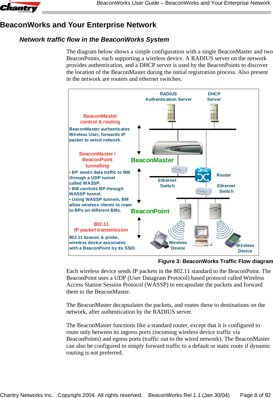  BeaconWorks User Guide &ndash; BeaconWorks and Your Enterprise Network Chantry Networks Inc.   Copyright 2004. All rights reserved.   BeaconWorks Rel 1.1 (Jan 30/04)       Page 8 of 92 BeaconWorks and Your Enterprise Network Network traffic flow in the BeaconWorks System The diagram below shows a simple configuration with a single BeaconMaster and two BeaconPoints, each supporting a wireless device. A RADIUS server on the network provides authentication, and a DHCP server is used by the BeaconPoints to discover the location of the BeaconMaster during the initial registration process. Also present in the network are routers and ethernet switches. BeaconPointRADIUSAuthentication Server DHCPServerRouterWirelessDeviceEthernetSwitchEthernetSwitch802.11IP packet transmissionBeaconMaster /BeaconPointtunnelling802.11 beacon &amp; probe,wireless device associateswith a BeaconPoint by its SSID.&bull; BP sends data traffic to BMthrough a UDP tunnelcalled WASSP.&bull; BM controls BP throughWASSP tunnel.&bull; Using WASSP tunnels, BMallow wireless clients to roamto BPs on different BMs.BeaconMaster authenticatesWireless User, forwards IPpacket to wired network.BeaconMastercontrol &amp; routingBeaconMasterWirelessDevice Figure 3: BeaconWorks Traffic Flow diagram Each wireless device sends IP packets in the 802.11 standard to the BeaconPoint. The BeaconPoint uses a UDP (User Datagram Protocol) based protocol called Wireless Access Station Session Protocol (WASSP) to encapsulate the packets and forward them to the BeaconMaster.  The BeaconMaster decapsulates the packets, and routes these to destinations on the network, after authentication by the RADIUS server. The BeaconMaster functions like a standard router, except that it is configured to route only between its ingress ports (incoming wireless device traffic via BeaconPoints) and egress ports (traffic out to the wired network). The BeaconMaster can also be configured to simply forward traffic to a default or static route if dynamic routing is not preferred. 