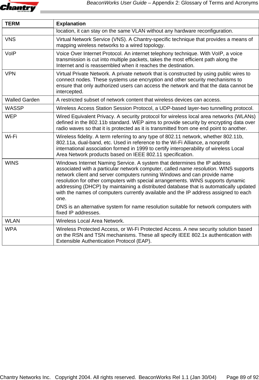  BeaconWorks User Guide &ndash; Appendix 2: Glossary of Terms and Acronyms Chantry Networks Inc.   Copyright 2004. All rights reserved.  BeaconWorks Rel 1.1 (Jan 30/04)       Page 89 of 92 TERM Explanation location, it can stay on the same VLAN without any hardware reconfiguration. VNS  Virtual Network Service (VNS). A Chantry-specific technique that provides a means of mapping wireless networks to a wired topology. VoIP  Voice Over Internet Protocol. An internet telephony technique. With VoIP, a voice transmission is cut into multiple packets, takes the most efficient path along the Internet and is reassembled when it reaches the destination. VPN  Virtual Private Network. A private network that is constructed by using public wires to connect nodes. These systems use encryption and other security mechanisms to ensure that only authorized users can access the network and that the data cannot be intercepted. Walled Garden  A restricted subset of network content that wireless devices can access. WASSP  Wireless Access Station Session Protocol, a UDP-based layer-two tunnelling protocol. WEP  Wired Equivalent Privacy. A security protocol for wireless local area networks (WLANs) defined in the 802.11b standard. WEP aims to provide security by encrypting data over radio waves so that it is protected as it is transmitted from one end point to another. Wi-Fi  Wireless fidelity. A term referring to any type of 802.11 network, whether 802.11b, 802.11a, dual-band, etc. Used in reference to the Wi-Fi Alliance, a nonprofit international association formed in 1999 to certify interoperability of wireless Local Area Network products based on IEEE 802.11 specification.  WINS  Windows Internet Naming Service. A system that determines the IP address associated with a particular network computer, called name resolution. WINS supports network client and server computers running Windows and can provide name resolution for other computers with special arrangements. WINS supports dynamic addressing (DHCP) by maintaining a distributed database that is automatically updated with the names of computers currently available and the IP address assigned to each one.  DNS is an alternative system for name resolution suitable for network computers with fixed IP addresses.  WLAN  Wireless Local Area Network. WPA  Wireless Protected Access, or Wi-Fi Protected Access. A new security solution based on the RSN and TSN mechanisms. These all specify IEEE 802.1x authentication with Extensible Authentication Protocol (EAP).  