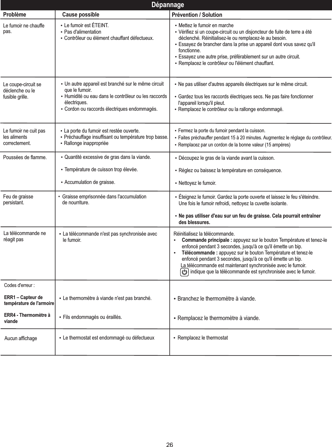 26DépannageProblèmeLe fumoir ne chauffe pas.Le coupe-circuit se déclenche ou le fusible grille.Poussées de flamme.Feu de graisse persistant.Cause possible„Le fumoir est ÉTEINT.„Pas d&apos;alimentation„Contrôleur ou élément chauffant défectueux.• Graisse emprisonnée dans l&apos;accumulation de nourriture.Prévention / Solution„Mettez le fumoir en marche„Vérifiez si un coupe-circuit ou un disjoncteur de fuite de terre a été déclenché. Réinitialisez-le ou remplacez-le au besoin.„Essayez de brancher dans la prise un appareil dont vous savez qu&apos;il fonctionne.„Essayez une autre prise, préférablement sur un autre circuit.„Remplacez le contrôleur ou l&apos;élément chauffant.„Ne pas utiliser d&apos;autres appareils électriques sur le même circuit.„Gardez tous les raccords électriques secs. Ne pas faire fonctionner l&apos;appareil lorsqu&apos;il pleut.„Remplacez le contrôleur ou la rallonge endommagé.„Un autre appareil est branché sur le même circuit que le fumoir.„Humidité ou eau dans le contrôleur ou les raccords électriques.„Cordon ou raccords électriques endommagés.„La porte du fumoir est restée ouverte.„Préchauffage insuffisant ou température trop basse.„Rallonge inappropriée„Fermez la porte du fumoir pendant la cuisson.„Faites préchauffer pendant 15 à 20 minutes. Augmentez le réglage du contrôleur.„Remplacez par un cordon de la bonne valeur (15 ampères)La télécommande ne réagit pasŸLa télécommande n&apos;est pas synchronisée avec le fumoir.Réinitialisez la télécommande.ŸCommande principale : appuyez sur le bouton Température et tenez-le enfoncé pendant 3 secondes, jusqu&apos;à ce qu&apos;il émette un bip.ŸTélécommande : appuyez sur le bouton Température et tenez-le enfoncé pendant 3 secondes, jusqu&apos;à ce qu&apos;il émette un bip.La télécommande est maintenant synchronisée avec le fumoir.        indique que la télécommande est synchronisée avec le fumoir.Codes d&apos;erreur :ERR1 – Capteur de température de l&apos;armoireERR4 - Thermomètre à viandeŸLe thermomètre à viande n&apos;est pas branché.ŸFils endommagés ou éraillés.ŸBranchez le thermomètre à viande.ŸRemplacez le thermomètre à viande.Aucun afﬁchage ŸLe thermostat est endommagé ou défectueux ŸRemplacez le thermostatLe fumoir ne cuit pas les aliments correctement.„Quantité excessive de gras dans la viande.„Température de cuisson trop élevée.„Accumulation de graisse.„Découpez le gras de la viande avant la cuisson.„Réglez ou baissez la température en conséquence.„Nettoyez le fumoir.„Éteignez le fumoir. Gardez la porte ouverte et laissez le feu s&apos;éteindre. Une fois le fumoir refroidi, nettoyez la cuvette isolante.„Ne pas utiliser d&apos;eau sur un feu de graisse. Cela pourrait entraîner des blessures.