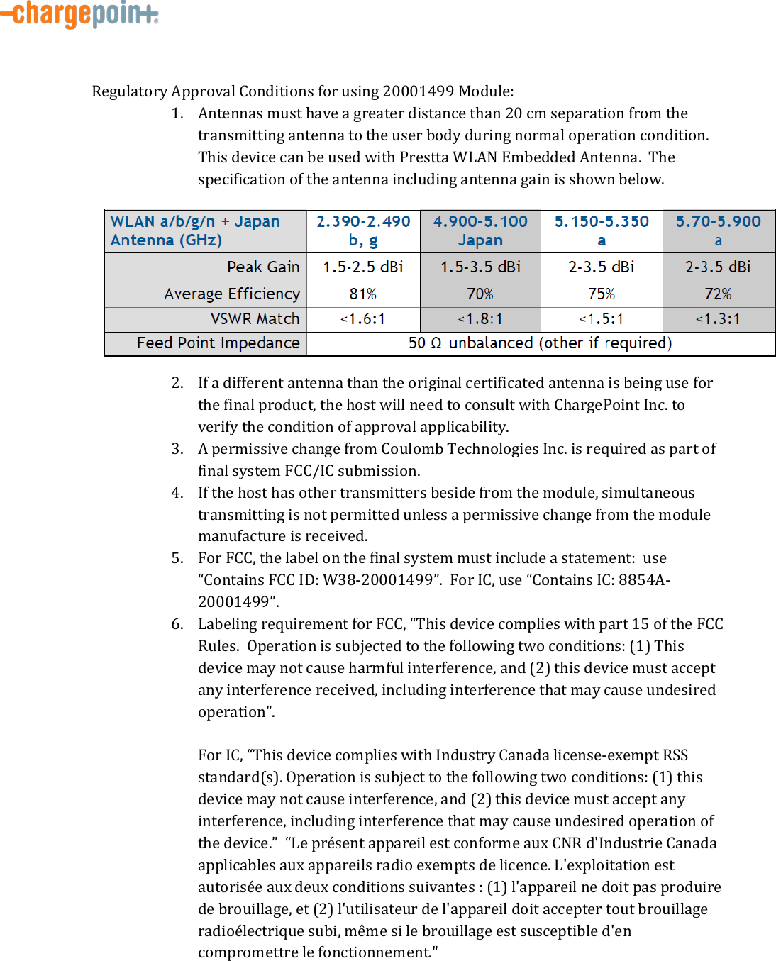          Regulatory Approval Conditions for using 20001499 Module: 1. Antennas must have a greater distance than 20 cm separation from the transmitting antenna to the user body during normal operation condition.  This device can be used with Prestta WLAN Embedded Antenna.  The specification of the antenna including antenna gain is shown below.  2. If a different antenna than the original certificated antenna is being use for the final product, the host will need to consult with ChargePoint Inc. to verify the condition of approval applicability.   3. A permissive change from Coulomb Technologies Inc. is required as part of final system FCC/IC submission. 4. If the host has other transmitters beside from the module, simultaneous transmitting is not permitted unless a permissive change from the module manufacture is received.   5. For FCC, the label on the final system must include a statement:  use &ldquo;Contains FCC ID: W38-20001499&rdquo;.  For IC, use &ldquo;Contains IC: 8854A-20001499&rdquo;. 6. Labeling requirement for FCC, &ldquo;This device complies with part 15 of the FCC Rules.  Operation is subjected to the following two conditions: (1) This device may not cause harmful interference, and (2) this device must accept any interference received, including interference that may cause undesired operation&rdquo;.    For IC, &ldquo;This device complies with Industry Canada license-exempt RSS standard(s). Operation is subject to the following two conditions: (1) this device may not cause interference, and (2) this device must accept any interference, including interference that may cause undesired operation of the device.&rdquo;  &ldquo;Le pr&eacute;sent appareil est conforme aux CNR d'Industrie Canada applicables aux appareils radio exempts de licence. L'exploitation est autoris&eacute;e aux deux conditions suivantes : (1) l'appareil ne doit pas produire de brouillage, et (2) l'utilisateur de l'appareil doit accepter tout brouillage radio&eacute;lectrique subi, m&ecirc;me si le brouillage est susceptible d'en compromettre le fonctionnement." 