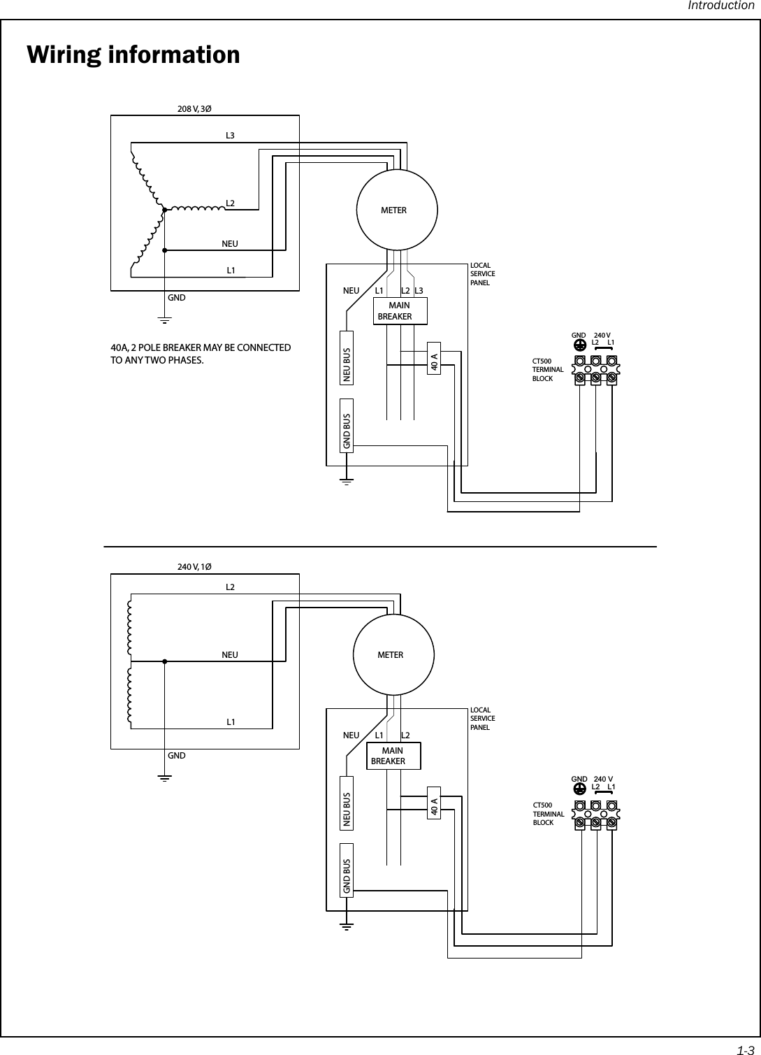 Introduction1-3Wiring information L3L2NEUL1GND MAIN BREAKERNEU BUSGND BUS40 AGNDL1L2240 VMETERNEU L2 L1 GND  MAIN BREAKER NEU BUS GND BUS 40 A GND L1 L2 240 V METER 208 V, 3Ø240 V, 1Ø LOCALSERVICEPANELLOCAL SERVICE PANEL 40A, 2 POLE BREAKER MAY BE CONNECTED TO ANY TWO PHASES.L1 NEU L2 L1NEU L2 L3CT500 TERMINAL BLOCK CT500TERMINALBLOCK