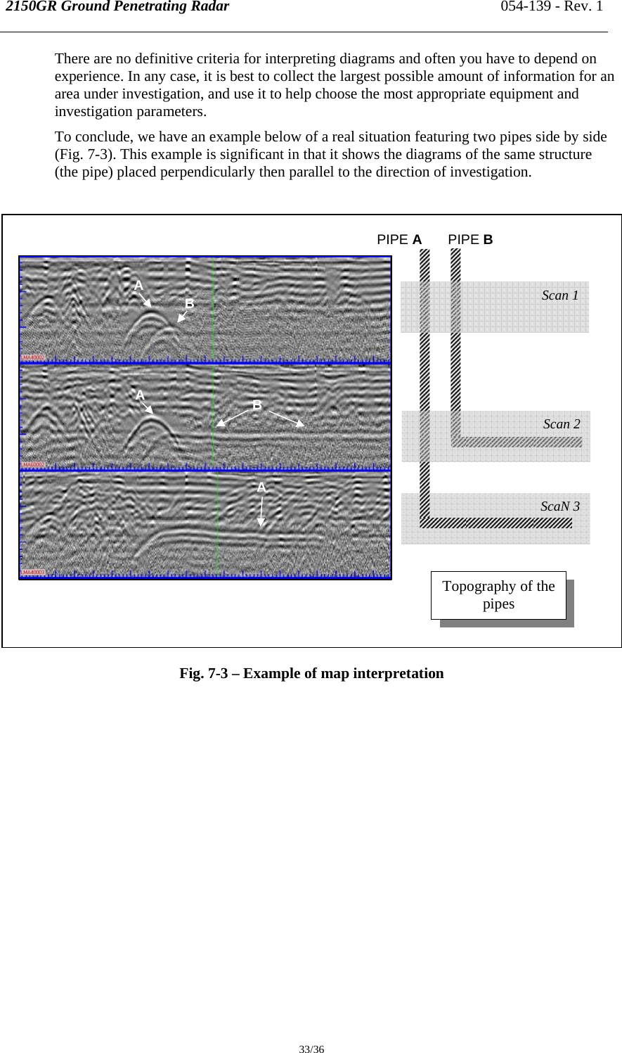 2150GR Ground Penetrating Radar 054-139 - Rev. 1  33/36 There are no definitive criteria for interpreting diagrams and often you have to depend on experience. In any case, it is best to collect the largest possible amount of information for an area under investigation, and use it to help choose the most appropriate equipment and investigation parameters. To conclude, we have an example below of a real situation featuring two pipes side by side (Fig. 7-3). This example is significant in that it shows the diagrams of the same structure (the pipe) placed perpendicularly then parallel to the direction of investigation.                   Fig. 7-3 – Example of map interpretation    ScaN 3 Topography of the pipes PIPE AB A A B A  PIPE B Scan 1 Scan 2 