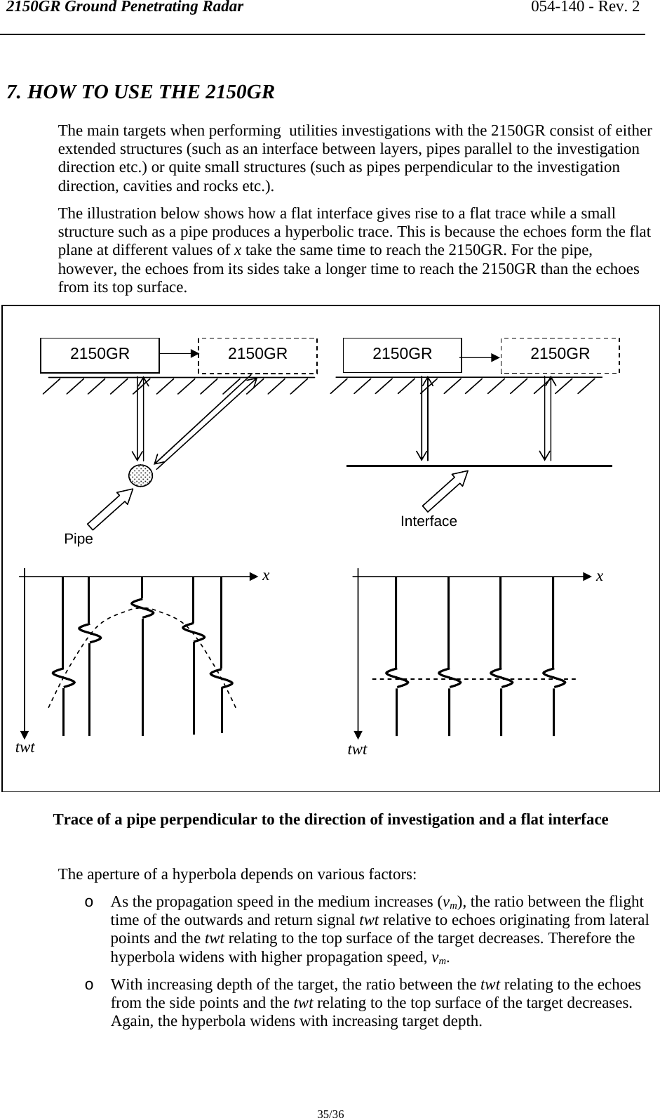 2150GR Ground Penetrating Radar 054-140 - Rev. 2  35/36 7. HOW TO USE THE 2150GR The main targets when performing  utilities investigations with the 2150GR consist of either extended structures (such as an interface between layers, pipes parallel to the investigation direction etc.) or quite small structures (such as pipes perpendicular to the investigation direction, cavities and rocks etc.). The illustration below shows how a flat interface gives rise to a flat trace while a small structure such as a pipe produces a hyperbolic trace. This is because the echoes form the flat plane at different values of x take the same time to reach the 2150GR. For the pipe, however, the echoes from its sides take a longer time to reach the 2150GR than the echoes from its top surface.                   Trace of a pipe perpendicular to the direction of investigation and a flat interface   The aperture of a hyperbola depends on various factors: o As the propagation speed in the medium increases (vm), the ratio between the flight time of the outwards and return signal twt relative to echoes originating from lateral points and the twt relating to the top surface of the target decreases. Therefore the hyperbola widens with higher propagation speed, vm. o With increasing depth of the target, the ratio between the twt relating to the echoes from the side points and the twt relating to the top surface of the target decreases. Again, the hyperbola widens with increasing target depth. 2150GR  2150GR  2150GR  2150GR Pipe Interface twt  twt x x 