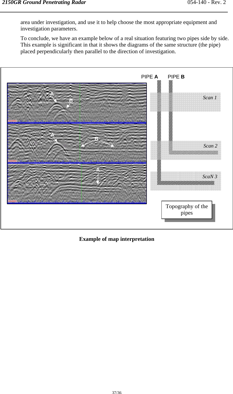 2150GR Ground Penetrating Radar 054-140 - Rev. 2  37/36 area under investigation, and use it to help choose the most appropriate equipment and investigation parameters. To conclude, we have an example below of a real situation featuring two pipes side by side. This example is significant in that it shows the diagrams of the same structure (the pipe) placed perpendicularly then parallel to the direction of investigation.                   Example of map interpretation ScaN 3 Topography of the pipes PIPE AB AABA PIPE B Scan 1 Scan 2 