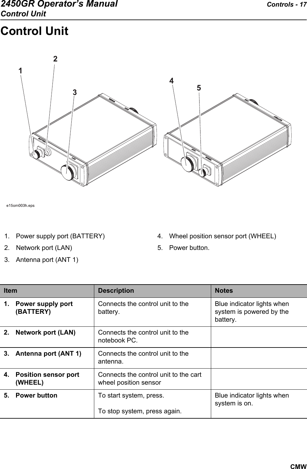 2450GR Operator’s Manual Controls - 17Control UnitCMWControl Unit 1. Power supply port (BATTERY)2. Network port (LAN)3. Antenna port (ANT 1)4. Wheel position sensor port (WHEEL)5. Power button.Item Description Notes1. Power supply port  (BATTERY)Connects the control unit to the battery. Blue indicator lights when system is powered by the battery. 2. Network port (LAN) Connects the control unit to the notebook PC.3. Antenna port (ANT 1) Connects the control unit to the antenna.4. Position sensor port (WHEEL)Connects the control unit to the cart wheel position sensor5. Power button To start system, press. To stop system, press again. Blue indicator lights when system is on.