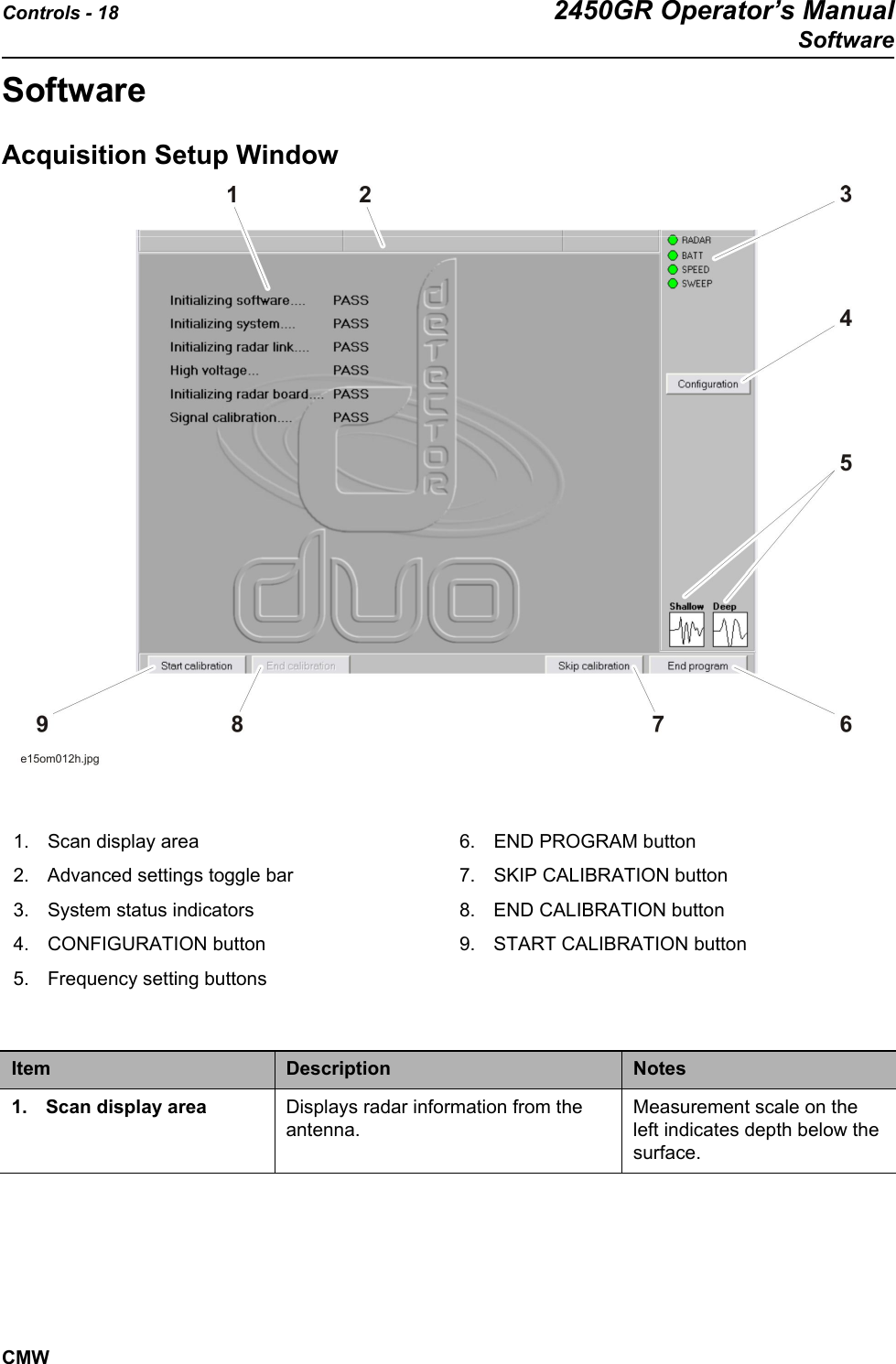 Controls - 18 2450GR Operator’s ManualSoftwareCMWSoftwareAcquisition Setup Window 1. Scan display area2. Advanced settings toggle bar3. System status indicators4. CONFIGURATION button5. Frequency setting buttons6. END PROGRAM button7. SKIP CALIBRATION button8. END CALIBRATION button9. START CALIBRATION buttonItem Description Notes1. Scan display area Displays radar information from the antenna. Measurement scale on the left indicates depth below the surface.