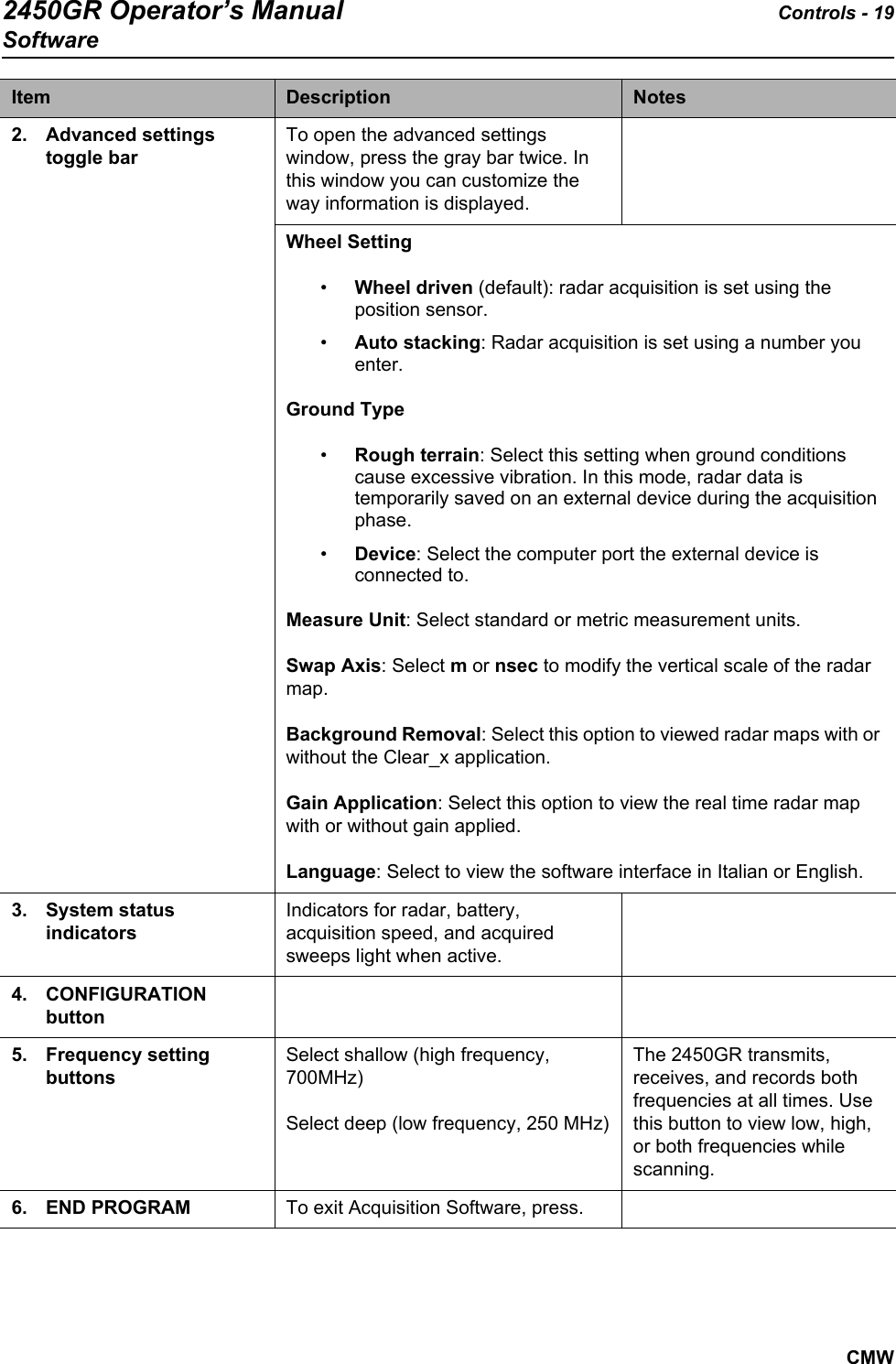 2450GR Operator’s Manual Controls - 19SoftwareCMW2. Advanced settings toggle barTo open the advanced settings window, press the gray bar twice. In this window you can customize the way information is displayed. Wheel Setting•Wheel driven (default): radar acquisition is set using the position sensor. •Auto stacking: Radar acquisition is set using a number you enter. Ground Type•Rough terrain: Select this setting when ground conditions cause excessive vibration. In this mode, radar data is temporarily saved on an external device during the acquisition phase. •Device: Select the computer port the external device is connected to.Measure Unit: Select standard or metric measurement units.Swap Axis: Select m or nsec to modify the vertical scale of the radar map.Background Removal: Select this option to viewed radar maps with or without the Clear_x application. Gain Application: Select this option to view the real time radar map with or without gain applied.Language: Select to view the software interface in Italian or English. 3. System status indicatorsIndicators for radar, battery, acquisition speed, and acquired sweeps light when active. 4. CONFIGURATION button5. Frequency setting buttonsSelect shallow (high frequency, 700MHz)Select deep (low frequency, 250 MHz)The 2450GR transmits, receives, and records both frequencies at all times. Use this button to view low, high, or both frequencies while scanning.  6. END PROGRAM To exit Acquisition Software, press. Item Description Notes