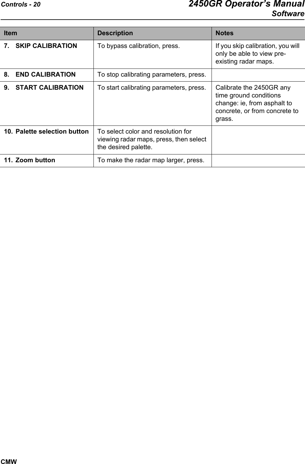 Controls - 20 2450GR Operator’s ManualSoftwareCMW7. SKIP CALIBRATION To bypass calibration, press. If you skip calibration, you will only be able to view pre-existing radar maps.8. END CALIBRATION To stop calibrating parameters, press.9. START CALIBRATION To start calibrating parameters, press.  Calibrate the 2450GR any time ground conditions change: ie, from asphalt to concrete, or from concrete to grass.10. Palette selection button To select color and resolution for viewing radar maps, press, then select the desired palette.11. Zoom button To make the radar map larger, press. Item Description Notes