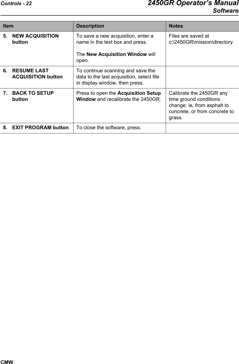 Controls - 22 2450GR Operator’s ManualSoftwareCMW5. NEW ACQUISITION buttonTo save a new acquisition, enter a name in the text box and press. The New Acquisition Window will open.Files are saved at c:\2450GR\mission\directory6. RESUME LAST ACQUISITION buttonTo continue scanning and save the data to the last acquisition, select file in display window, then press.7. BACK TO SETUP buttonPress to open the Acquisition Setup Window and recalibrate the 2450GR.Calibrate the 2450GR any time ground conditions change: ie, from asphalt to concrete, or from concrete to grass.8. EXIT PROGRAM button To close the software, press.Item Description Notes