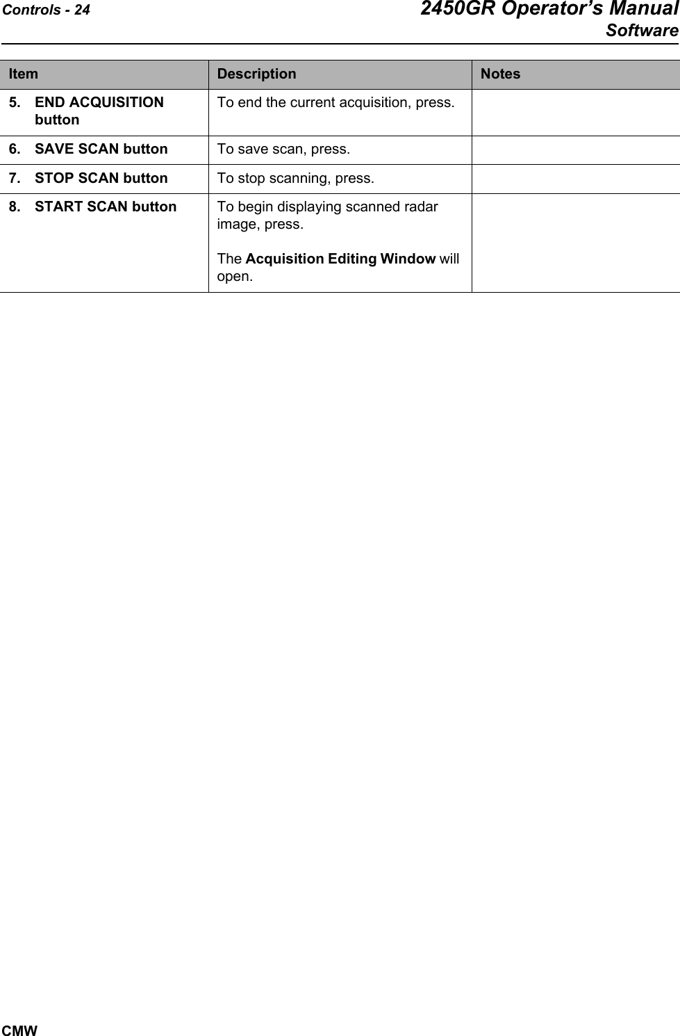 Controls - 24 2450GR Operator’s ManualSoftwareCMW5. END ACQUISITION buttonTo end the current acquisition, press.6. SAVE SCAN button To save scan, press. 7. STOP SCAN button To stop scanning, press.8. START SCAN button To begin displaying scanned radar image, press. The Acquisition Editing Window will open. Item Description Notes