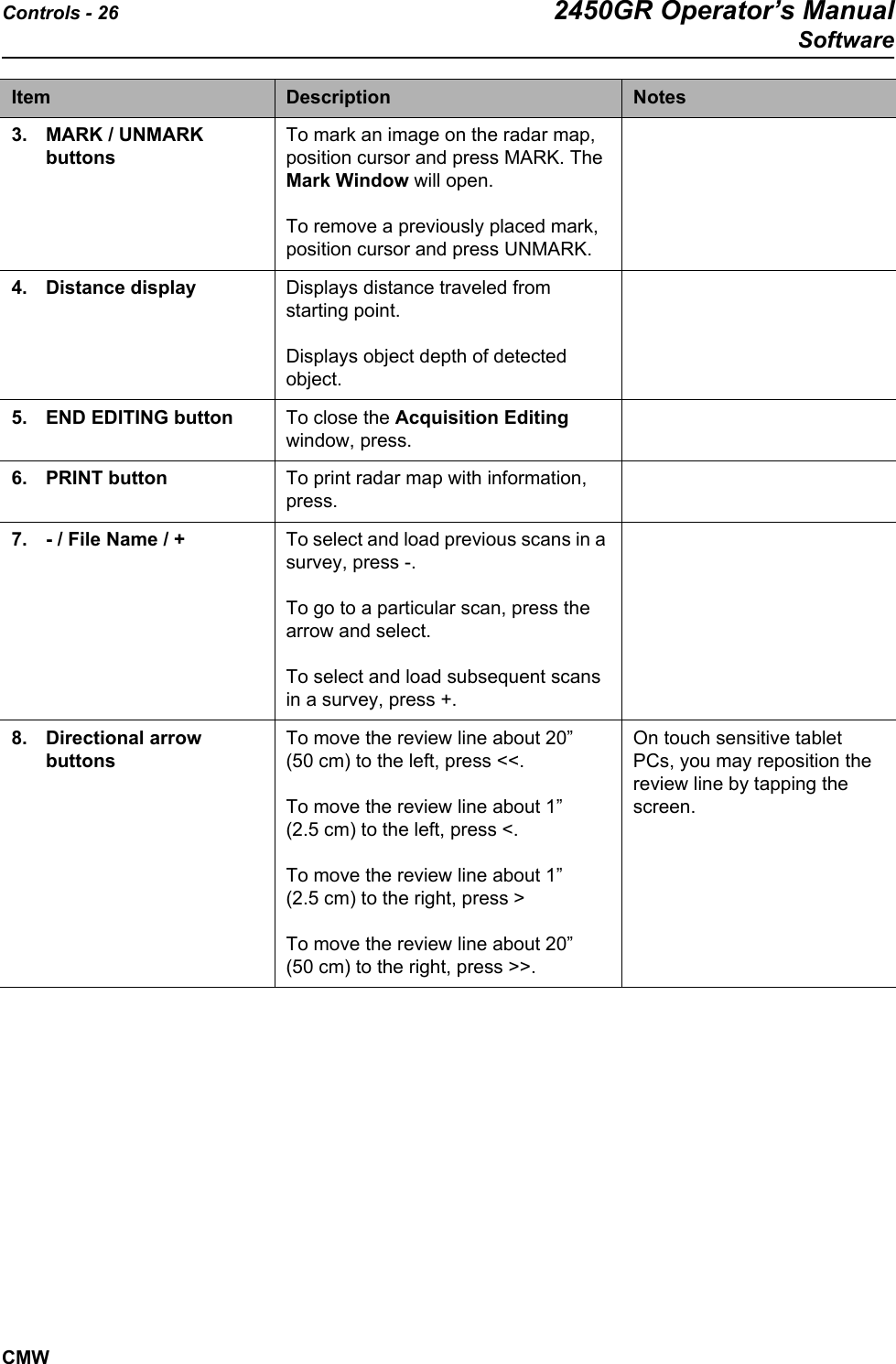 Controls - 26 2450GR Operator’s ManualSoftwareCMW3. MARK / UNMARK buttonsTo mark an image on the radar map, position cursor and press MARK. The Mark Window will open.To remove a previously placed mark, position cursor and press UNMARK.4. Distance display Displays distance traveled from starting point. Displays object depth of detected object.5. END EDITING button To close the Acquisition Editing window, press. 6. PRINT button To print radar map with information, press. 7. - / File Name / + To select and load previous scans in a survey, press -.To go to a particular scan, press the arrow and select. To select and load subsequent scans in a survey, press +.8. Directional arrow buttonsTo move the review line about 20” (50 cm) to the left, press &lt;&lt;.To move the review line about 1” (2.5 cm) to the left, press &lt;.To move the review line about 1” (2.5 cm) to the right, press &gt;To move the review line about 20” (50 cm) to the right, press &gt;&gt;.On touch sensitive tablet PCs, you may reposition the review line by tapping the screen.Item Description Notes