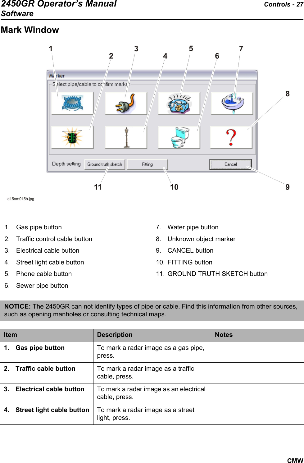 2450GR Operator’s Manual Controls - 27SoftwareCMWMark Window 1. Gas pipe button2. Traffic control cable button3. Electrical cable button4. Street light cable button5. Phone cable button6. Sewer pipe button7. Water pipe button8. Unknown object marker9. CANCEL button10. FITTING button11. GROUND TRUTH SKETCH buttonNOTICE: The 2450GR can not identify types of pipe or cable. Find this information from other sources, such as opening manholes or consulting technical maps.Item Description Notes1. Gas pipe button To mark a radar image as a gas pipe, press.2. Traffic cable button To mark a radar image as a traffic cable, press.3. Electrical cable button To mark a radar image as an electrical cable, press.4. Street light cable button To mark a radar image as a street light, press.