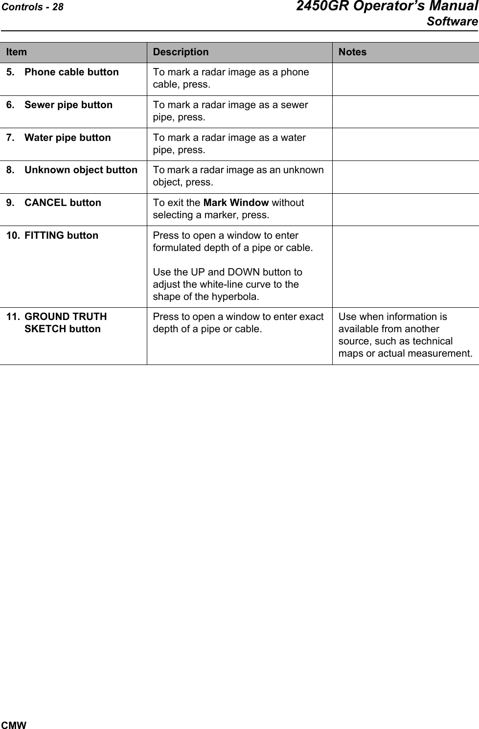 Controls - 28 2450GR Operator’s ManualSoftwareCMW5. Phone cable button To mark a radar image as a phone cable, press.6. Sewer pipe button To mark a radar image as a sewer pipe, press.7. Water pipe button To mark a radar image as a water pipe, press.8. Unknown object button To mark a radar image as an unknown object, press.9. CANCEL button To exit the Mark Window without selecting a marker, press.10. FITTING button Press to open a window to enter formulated depth of a pipe or cable. Use the UP and DOWN button to adjust the white-line curve to the shape of the hyperbola.11. GROUND TRUTH SKETCH buttonPress to open a window to enter exact depth of a pipe or cable.Use when information is available from another source, such as technical maps or actual measurement.Item Description Notes