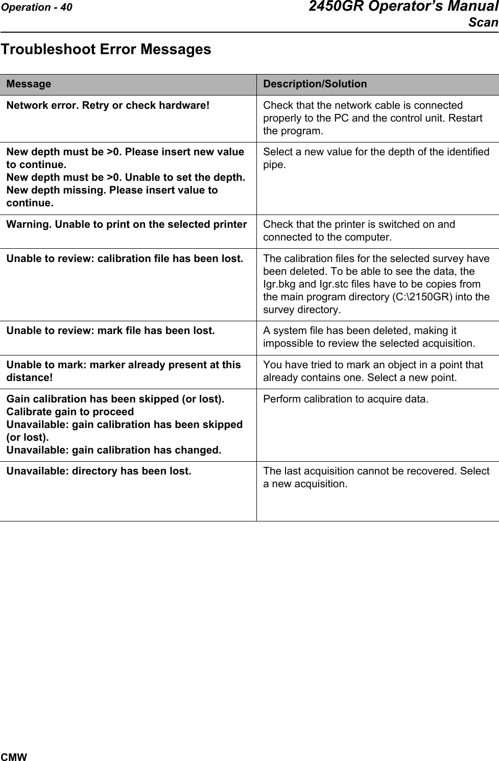 Operation - 40 2450GR Operator’s ManualScanCMWTroubleshoot Error MessagesMessage Description/SolutionNetwork error. Retry or check hardware! Check that the network cable is connected properly to the PC and the control unit. Restart the program.New depth must be &gt;0. Please insert new value to continue.New depth must be &gt;0. Unable to set the depth.New depth missing. Please insert value to continue.Select a new value for the depth of the identified pipe.Warning. Unable to print on the selected printer Check that the printer is switched on and connected to the computer.Unable to review: calibration file has been lost. The calibration files for the selected survey have been deleted. To be able to see the data, the Igr.bkg and Igr.stc files have to be copies from the main program directory (C:\2150GR) into the survey directory.Unable to review: mark file has been lost. A system file has been deleted, making it impossible to review the selected acquisition.Unable to mark: marker already present at this distance!You have tried to mark an object in a point that already contains one. Select a new point.Gain calibration has been skipped (or lost). Calibrate gain to proceedUnavailable: gain calibration has been skipped (or lost).Unavailable: gain calibration has changed.Perform calibration to acquire data. Unavailable: directory has been lost. The last acquisition cannot be recovered. Select a new acquisition. 
