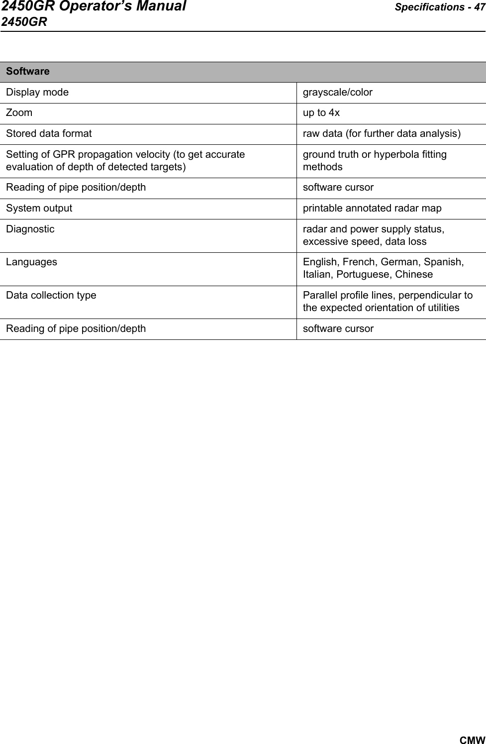 2450GR Operator’s Manual Specifications - 472450GRCMW      SoftwareDisplay mode grayscale/color Zoom up to 4xStored data format raw data (for further data analysis)Setting of GPR propagation velocity (to get accurate evaluation of depth of detected targets)ground truth or hyperbola fitting methodsReading of pipe position/depth software cursorSystem output printable annotated radar mapDiagnostic radar and power supply status, excessive speed, data lossLanguages English, French, German, Spanish, Italian, Portuguese, ChineseData collection type Parallel profile lines, perpendicular to the expected orientation of utilitiesReading of pipe position/depth software cursor