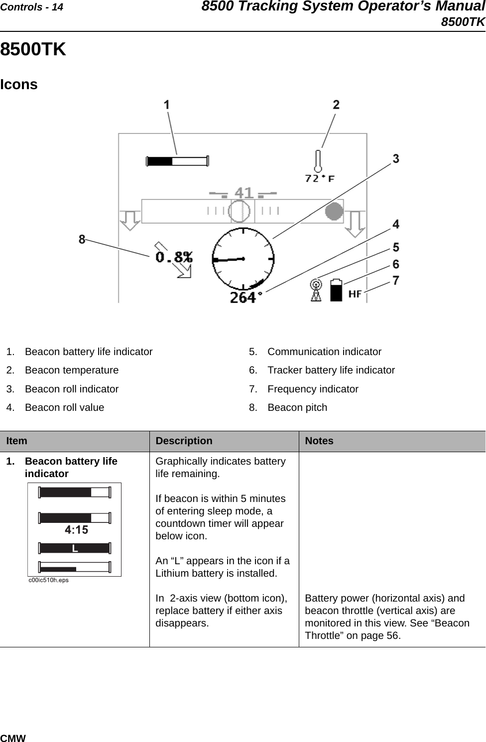 Controls - 14 8500 Tracking System Operator’s Manual8500TKCMW8500TKIcons    1. Beacon battery life indicator2. Beacon temperature3. Beacon roll indicator4. Beacon roll value5. Communication indicator6. Tracker battery life indicator7. Frequency indicator8. Beacon pitchItem Description Notes1. Beacon battery life indicator  Graphically indicates battery life remaining. If beacon is within 5 minutes of entering sleep mode, a countdown timer will appear below icon.An “L” appears in the icon if a Lithium battery is installed.In  2-axis view (bottom icon), replace battery if either axis disappears.Battery power (horizontal axis) and beacon throttle (vertical axis) are monitored in this view. See “Beacon Throttle” on page 56.