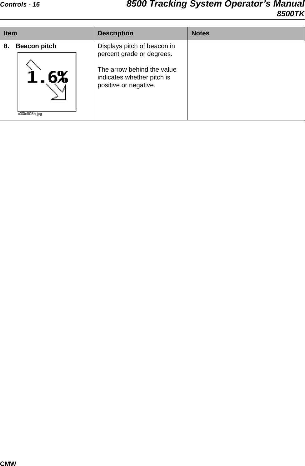 Controls - 16 8500 Tracking System Operator’s Manual8500TKCMW8. Beacon pitch   Displays pitch of beacon in percent grade or degrees. The arrow behind the value indicates whether pitch is positive or negative.Item Description Notes