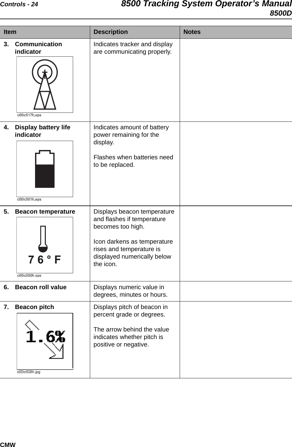 Controls - 24 8500 Tracking System Operator’s Manual8500DCMW3. Communication indicator  Indicates tracker and display are communicating properly.4. Display battery life indicator   Indicates amount of battery power remaining for the display.Flashes when batteries need to be replaced.5. Beacon temperature  Displays beacon temperature and flashes if temperature becomes too high. Icon darkens as temperature rises and temperature is displayed numerically below the icon.6. Beacon roll value  Displays numeric value in degrees, minutes or hours.7. Beacon pitch   Displays pitch of beacon in percent grade or degrees. The arrow behind the value indicates whether pitch is positive or negative.Item Description Notes