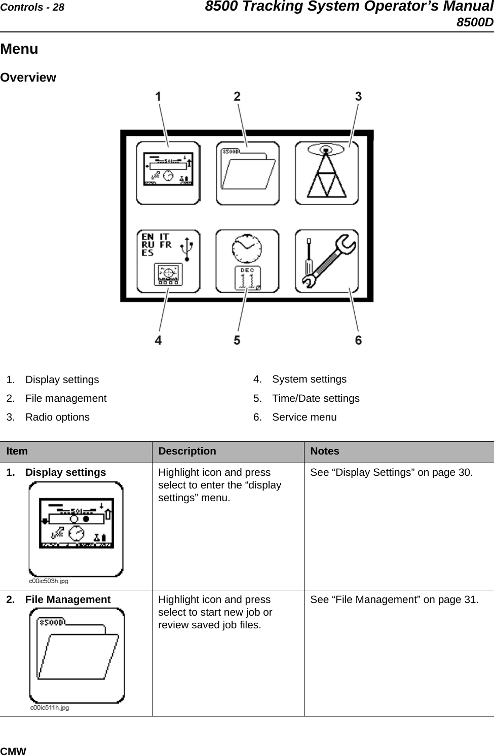 Controls - 28 8500 Tracking System Operator’s Manual8500DCMWMenuOverview  1. Display settings2. File management3. Radio options4. System settings5. Time/Date settings6. Service menuItem Description Notes1. Display settings  Highlight icon and press select to enter the “display settings” menu. See “Display Settings” on page 30.2. File Management  Highlight icon and press select to start new job or review saved job files.See “File Management” on page 31.