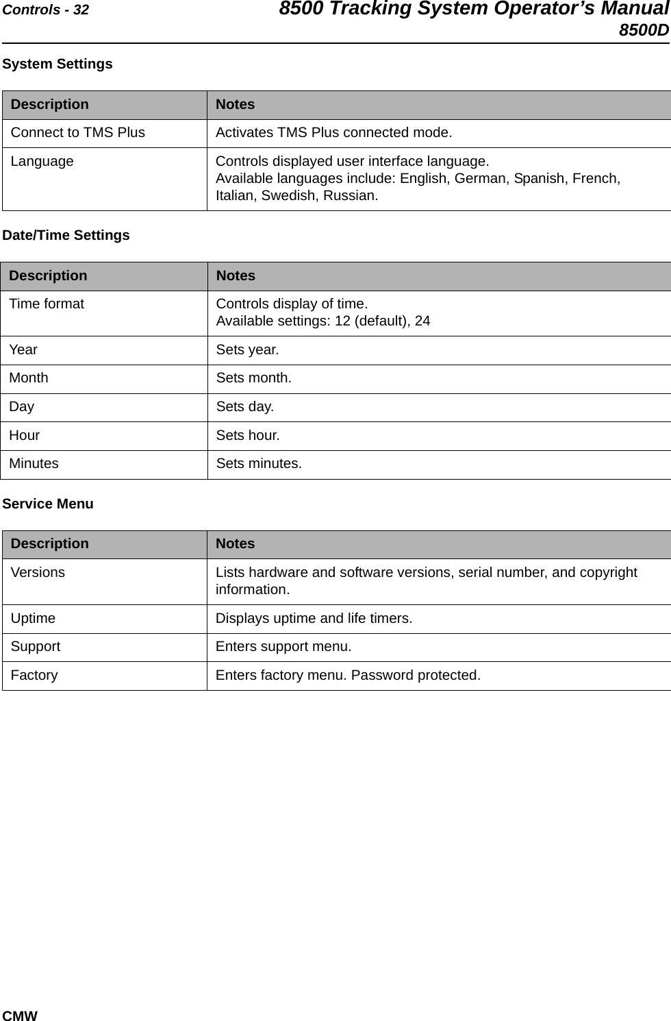 Controls - 32 8500 Tracking System Operator’s Manual8500DCMWSystem Settings Date/Time Settings  Service Menu   Description NotesConnect to TMS Plus Activates TMS Plus connected mode.Language Controls displayed user interface language. Available languages include: English, German, Spanish, French, Italian, Swedish, Russian.Description NotesTime format Controls display of time.Available settings: 12 (default), 24Year Sets year.Month Sets month.Day Sets day.Hour Sets hour.Minutes Sets minutes.Description NotesVersions Lists hardware and software versions, serial number, and copyright information.Uptime Displays uptime and life timers.Support Enters support menu.Factory Enters factory menu. Password protected.