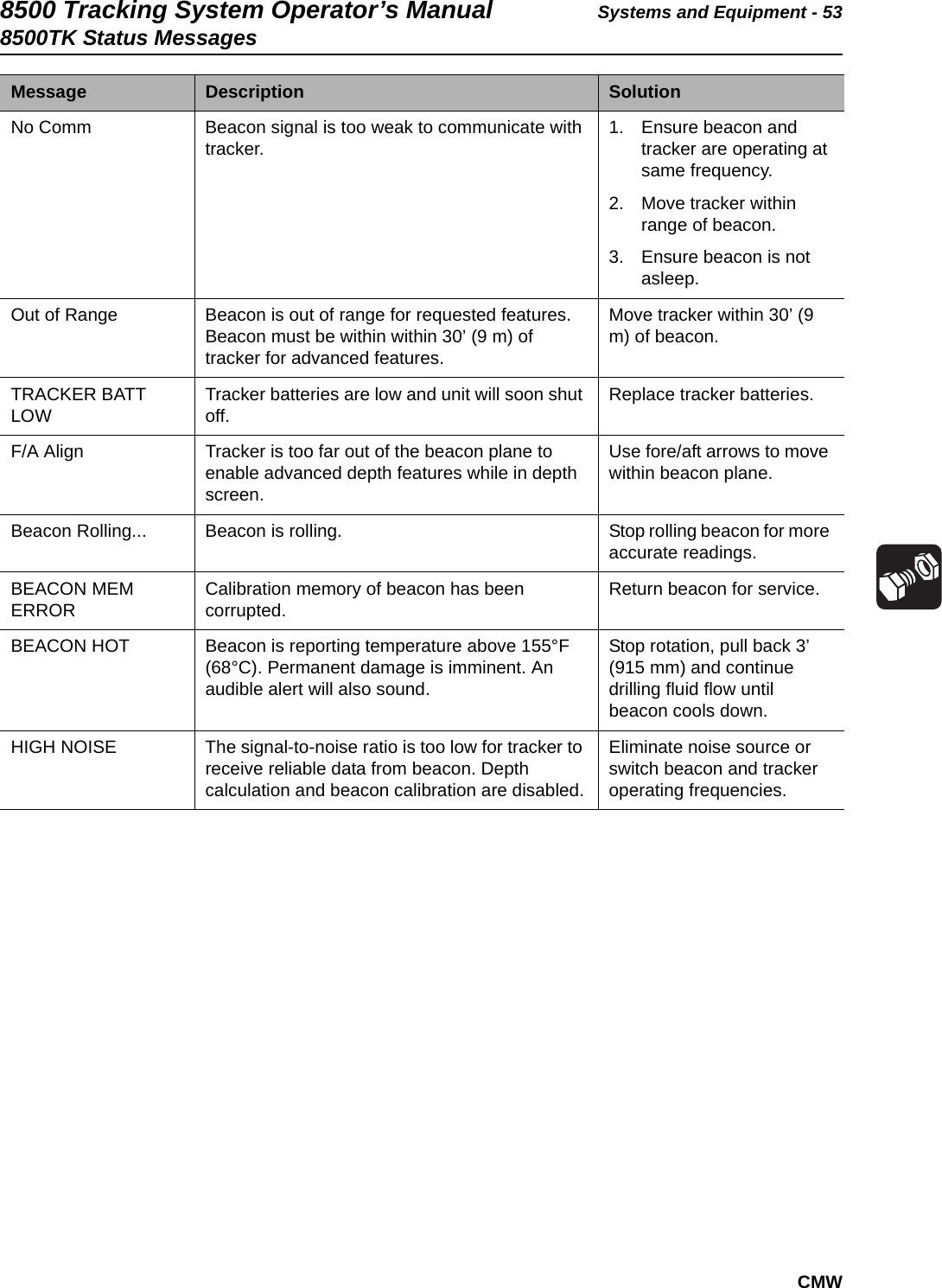 8500 Tracking System Operator’s Manual Systems and Equipment - 538500TK Status MessagesCMWNo Comm Beacon signal is too weak to communicate with tracker. 1. Ensure beacon and tracker are operating at same frequency.2. Move tracker within range of beacon.3. Ensure beacon is not asleep.Out of Range Beacon is out of range for requested features. Beacon must be within within 30’ (9 m) of tracker for advanced features.Move tracker within 30’ (9 m) of beacon.TRACKER BATT LOW Tracker batteries are low and unit will soon shut off. Replace tracker batteries.F/A Align Tracker is too far out of the beacon plane to enable advanced depth features while in depth screen.Use fore/aft arrows to move within beacon plane.Beacon Rolling... Beacon is rolling. Stop rolling beacon for more accurate readings.BEACON MEM ERROR Calibration memory of beacon has been corrupted. Return beacon for service.BEACON HOT Beacon is reporting temperature above 155°F (68°C). Permanent damage is imminent. An audible alert will also sound.Stop rotation, pull back 3’ (915 mm) and continue drilling fluid flow until beacon cools down.HIGH NOISE The signal-to-noise ratio is too low for tracker to receive reliable data from beacon. Depth calculation and beacon calibration are disabled.Eliminate noise source or switch beacon and tracker operating frequencies.Message Description  Solution