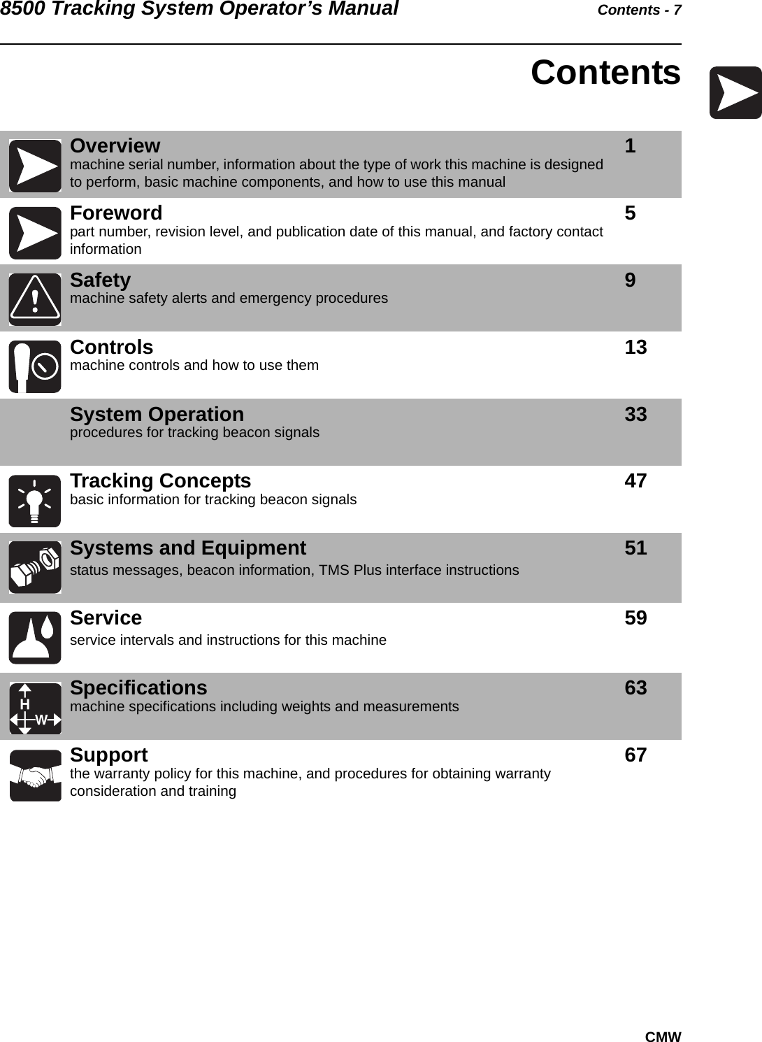 8500 Tracking System Operator’s Manual Contents - 7CMWContentsOverviewmachine serial number, information about the type of work this machine is designed to perform, basic machine components, and how to use this manual1Forewordpart number, revision level, and publication date of this manual, and factory contact information5Safetymachine safety alerts and emergency procedures 9Controlsmachine controls and how to use them 13System Operation procedures for tracking beacon signals 33Tracking Conceptsbasic information for tracking beacon signals 47Systems and Equipment status messages, beacon information, TMS Plus interface instructions51Serviceservice intervals and instructions for this machine59Specificationsmachine specifications including weights and measurements 63Supportthe warranty policy for this machine, and procedures for obtaining warranty consideration and training67