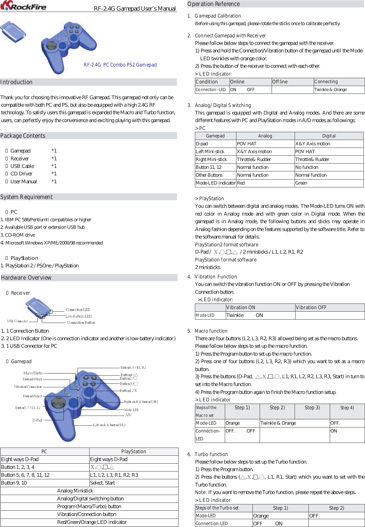                 RF-2.4G Gamepad User’s Manual         Introduction                                                    Thank you for choosing this innovative RF Gamepad. This gamepad not only can be   compatible with both PC and PS, but also be equipped with a high 2.4G RF technology. To satisfy users this gamepad is expanded the Macro and Turbo function, users, can perfectly enjoy the convenience and exciting playing with this gamepad.        Package Contents   Gamepad   *1   Receiver   *1   USB Cable    *1   CD Driver      *1   User Manual    *1  System Requirement  PC 1. IBM PC 586/PentiumII compatibles or higher 2. Available USB port or extension USB hub 3. CD-ROM drive 4. Microsoft Windows XP/ME/2000/98 recommended   PlayStation  1. PlayStation 2 / PSOne / PlayStation RF-2.4G  PC Combo PS2 Gamepad Hardware Overview   Receiver   1. 1 Connection Button 2. 2 LED Indicator (One is connection indicator and another is low-battery indicator.) 3. 1 USB Connector for PC    Gamepad  PC   PlayStation Eight ways D-Pad  Eight ways D-Pad Button 1, 2, 3, 4  Χ,○,□,△ Button 5, 6, 7, 8, 11, 12  L1, L2, L3, R1, R2, R3 Button 9, 10  Select, Start Analog Ministick Analog/Digital switching button Program (Macro/Turbo) button Vibration/Connection button Red/Green/Orange LED indicator Connection LEDLow-Battery LEDConnection Button USB Connector D-Pad Right stick &amp; button12/R3 Left stick &amp; button11/L3Mode-LEDButton1 /Χ Button3 /□   Button2 /○Button4 /△Button6, 8 / R1, R2 Button5, 7 / L1, L2A/D  Macro/Turbo Button10/Start Vibration/Connection Button9/Select Operation Reference1. Gamepad Calibration Before using this gamepad, please rotate the sticks once to calibrate perfectly. 2.  Connect Gamepad with Receiver Please follow below steps to connect the gamepad with the receiver. 1) Press and hold the Connection/Vibration button of the gamepad until the Mode- LED twinkles with orange color. 2) Press the button of the receiver to connect with each other.    &gt; LE D indicator: Condition  Online  Off line  Connecting Connection -LED  ON OFF  Twinkle &amp; Orange  3.  Analog/ Digital S witching This gamepad is equipped with Digital and Analog modes. And there are some different features with PC and PlayStation modes in A/D modes as followings: &gt; PC   Gamepad  Analog  Digital D-pad  POV HAT  X&amp;Y Axis motion Left Mini-stick  X&amp;Y Axis motion  POV HAT Right Mini-stick  Throttle&amp; Rudder  Throttle&amp; Rudder Button 11, 12  Normal function  No function Other Buttons  Normal function  Normal function Mode-LED Indicator Red  Green  &gt; PlayStation You can switch between digital and analog modes. The Mode-LED turns ON with red color in Analog mode and with green color in Digital mode. When the gamepad is in Analog mode, the following buttons and sticks may operate in Analog fashion depending on the features supported by the software title. Refer to the software manual for details. PlayStation2 format software D-Pad /  Χ,○,□,△  / 2 ministicks / L1, L2, R1, R2 PlayStation format software 2 ministicks 4. Vibration Function  You can switch the vibration function ON or OFF by pressing the Vibration Connection button.     &gt;LE D indicator:   Vibration ON   Vibration OFF  Mode-LED   Twinkle ON  5. Macro function There are four buttons (L2, L3, R2, R3) allowed being set as the macro buttons. Please follow below steps to set up the macro function. 1) Press the Program button to set up the macro function. 2) Press one of four buttons (L2, L3, R2, R3) which you want to set as a macro button. 3) Press the buttons (D-Pad,  △,Χ,□,○, L1, R1, L2, R2, L3, R3, Start) in turn to set into the Macro function. 4) Press the Program button again to finish the Macro function setup. &gt; L ED indicator Steps of the Macro set Step 1)  Step 2)  Step 3)  Step 4) Mode-LED   Orange  Twinkle &amp; Orange  OFF. Connection-LED OFF. OFF  ON  6. Turbo function Please follow below steps to set up the Turbo function.    1) Press the Program button.    2) Press the buttons (△,Χ,□,○, L1, R1, Start) which you want to set with the Turbo function. Note: If you want to remove the Turbo function, please repeat the above steps.    &gt; L ED indicator Steps of the Turbo set  Step 1)  Step 2) Mode-LED   Orange   OFF Connection-LED   OFF ON 