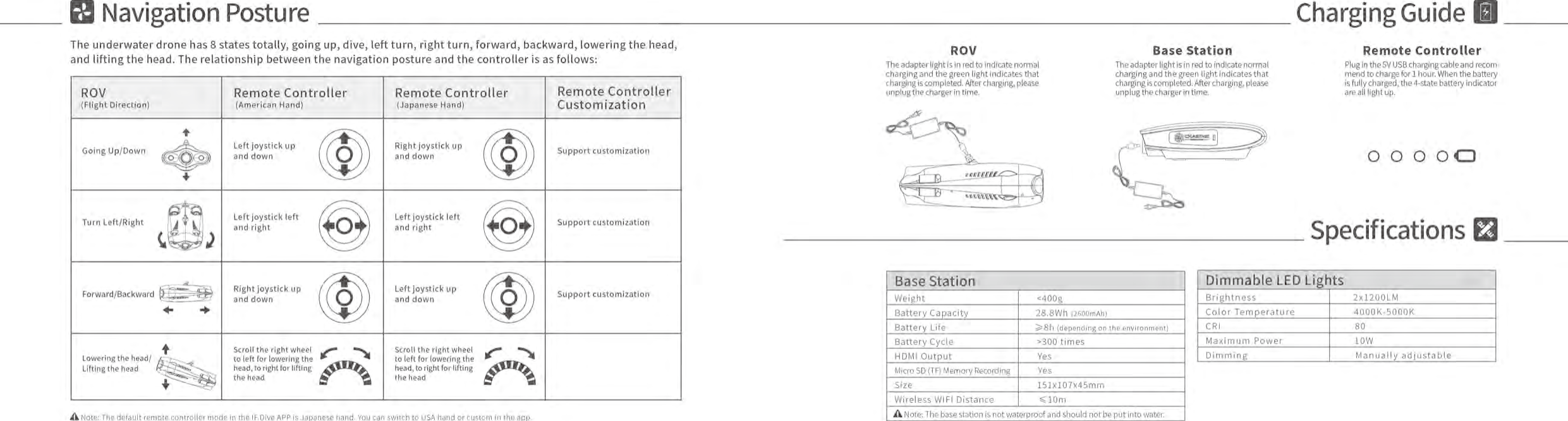 Page 6 of Chasing Innovation Technology CICT02 Remote Control Handle User Manual 