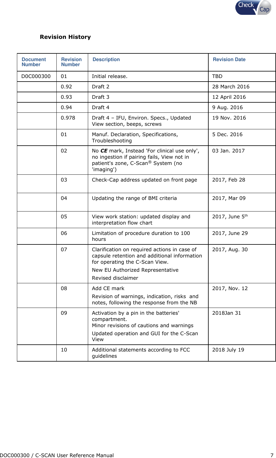 Page 7 of Check Cap CAP10007506 C-Scan Cap transceiver User Manual Title