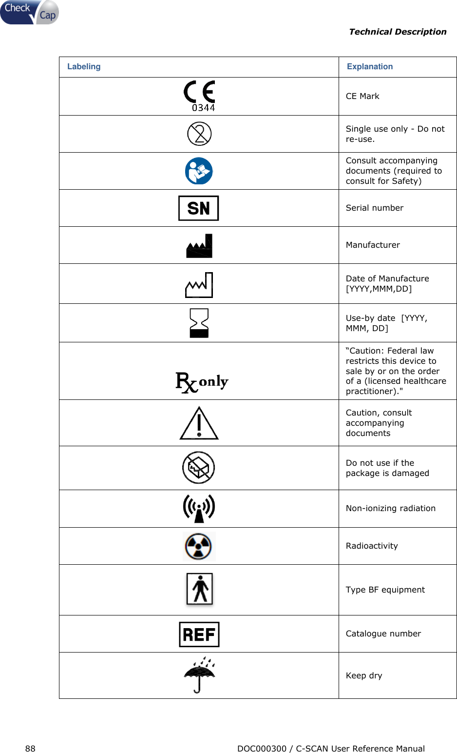 Page 88 of Check Cap CAP10007506 C-Scan Cap transceiver User Manual Title