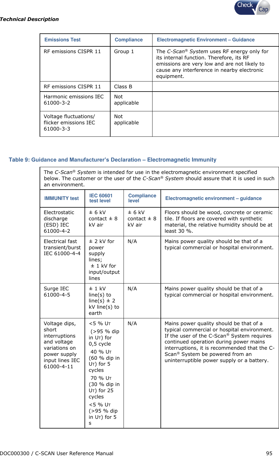 Page 95 of Check Cap CAP10007506 C-Scan Cap transceiver User Manual Title