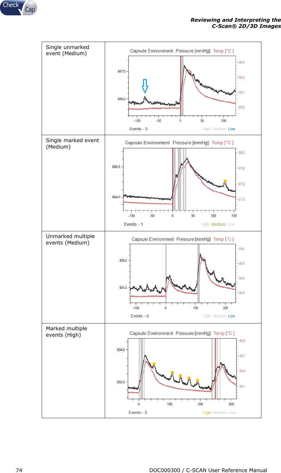 Page 74 of Check Cap TRACK10007605 C-Scan track transceiver User Manual Title