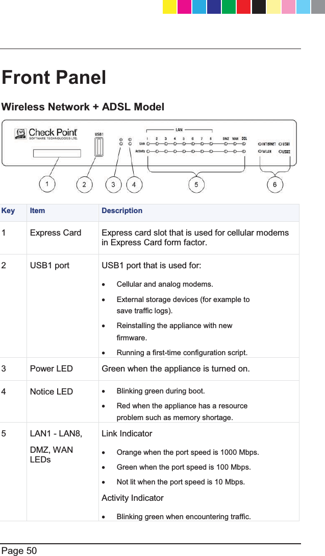   Page 50  Front Panel  Wireless Network + ADSL Model  Key   Item  Description 1  Express Card  Express card slot that is used for cellular modems in Express Card form factor. 2 USB1 port USB1 port that is used for: x  Cellular and analog modems. x  External storage devices (for example to save traffic logs). x  Reinstalling the appliance with new firmware. x  Running a first-time configuration script. 3   Power LED  Green when the appliance is turned on.  4 Notice LED x  Blinking green during boot. x  Red when the appliance has a resource problem such as memory shortage.   5  LAN1 - LAN8, DMZ, WAN LEDs Link Indicator x  Orange when the port speed is 1000 Mbps.  x  Green when the port speed is 100 Mbps. x  Not lit when the port speed is 10 Mbps. Activity Indicator x  Blinking green when encountering traffic.  CP_1100Appliance_GettingStartedG50   50CP_1100Appliance_GettingStartedG50   50 25/02/2013   10:05:3025/02/2013   10:05:30