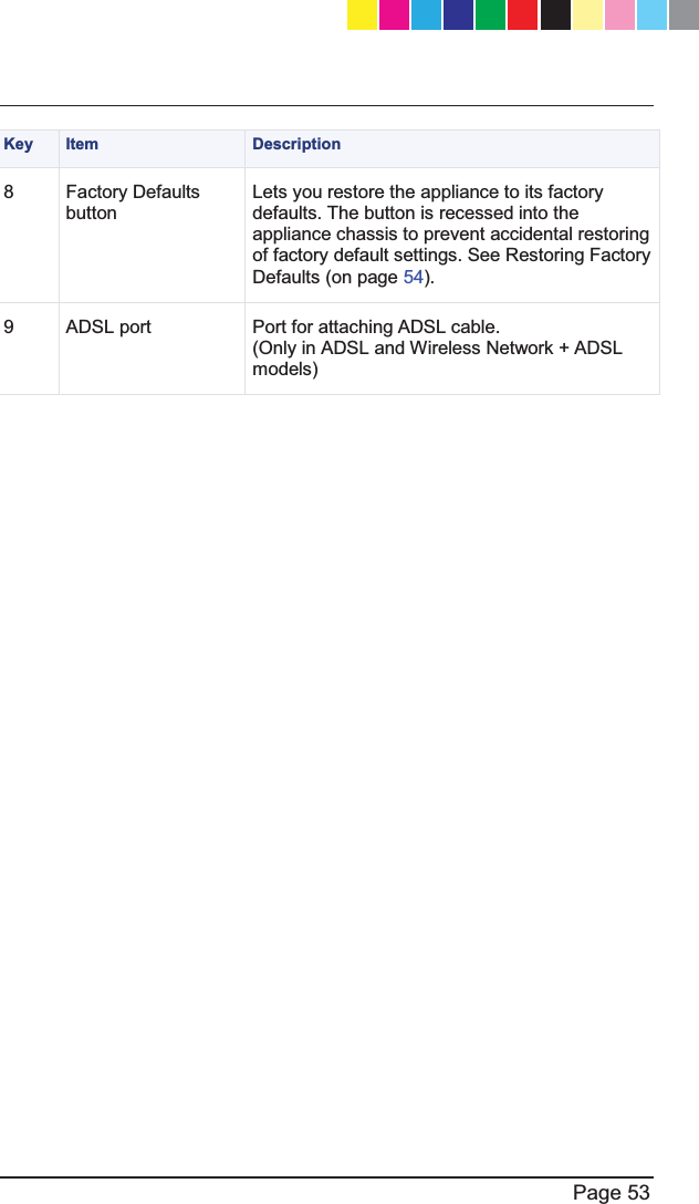   Page 53  Key   Item  Description 8 Factory Defaults button   Lets you restore the appliance to its factory defaults. The button is recessed into the appliance chassis to prevent accidental restoring of factory default settings. See Restoring Factory Defaults (on page 54).  9  ADSL port  Port for attaching ADSL cable. (Only in ADSL and Wireless Network + ADSL models)    CP_1100Appliance_GettingStartedG53   53CP_1100Appliance_GettingStartedG53   53 25/02/2013   10:05:3025/02/2013   10:05:30